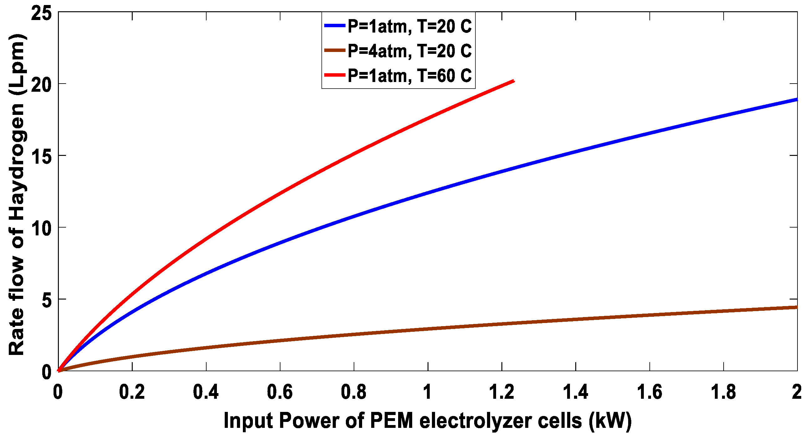 Energies 16 01110 g024 Energies 16 01110 g024