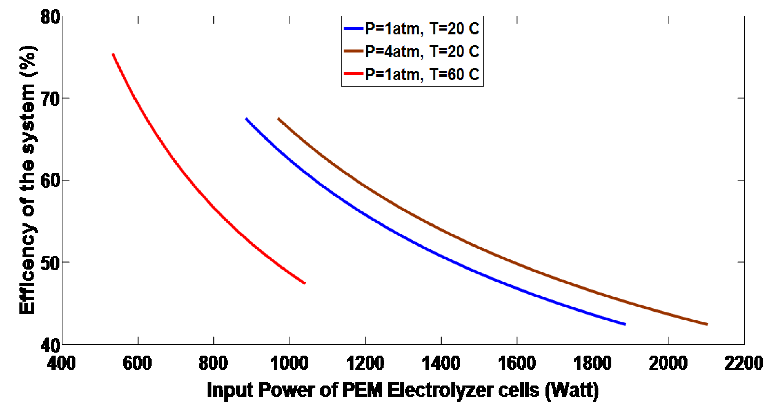 Energies 16 01110 g025 Energies 16 01110 g025