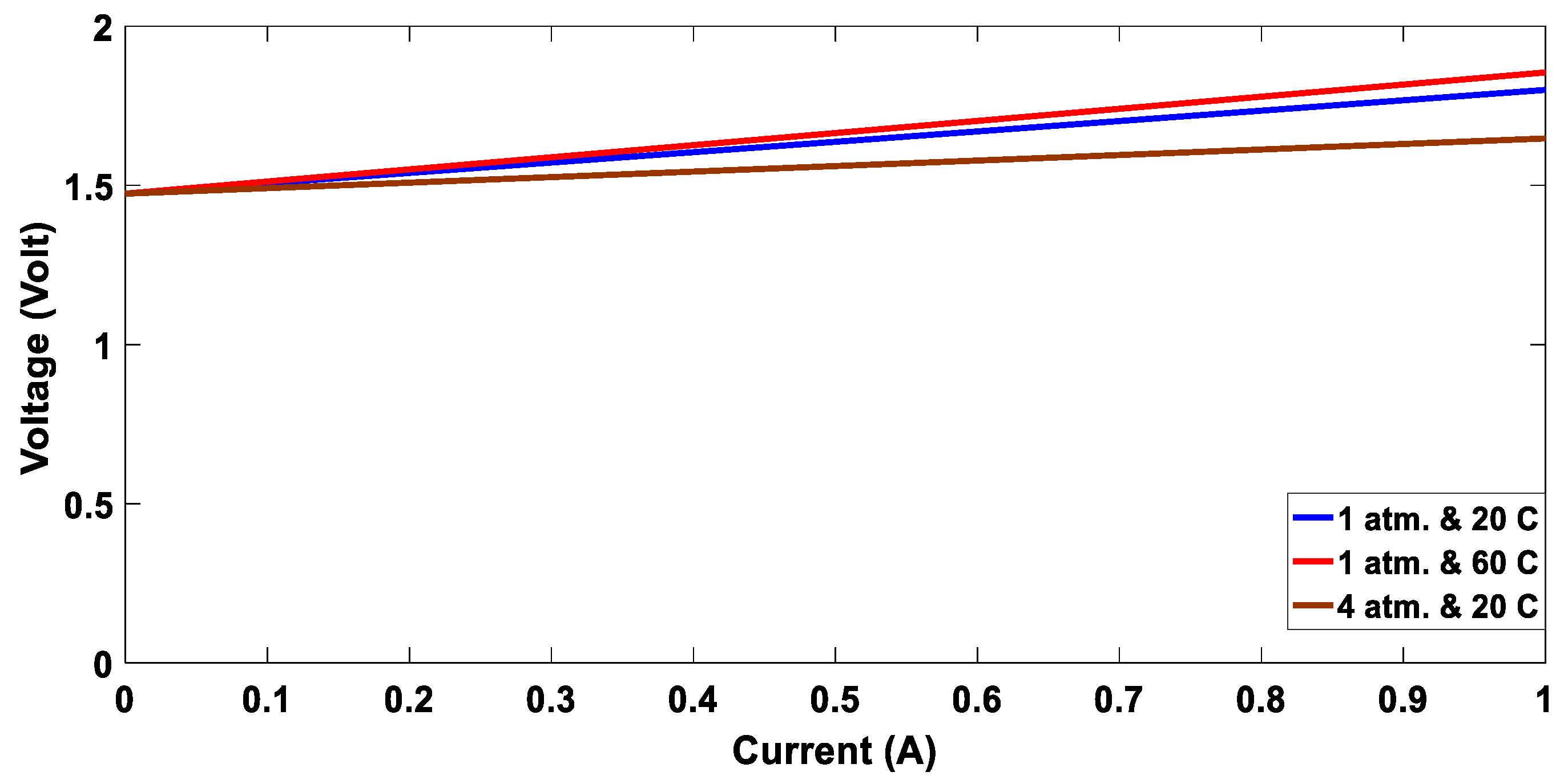 Energies 16 01110 g027 Energies 16 01110 g027