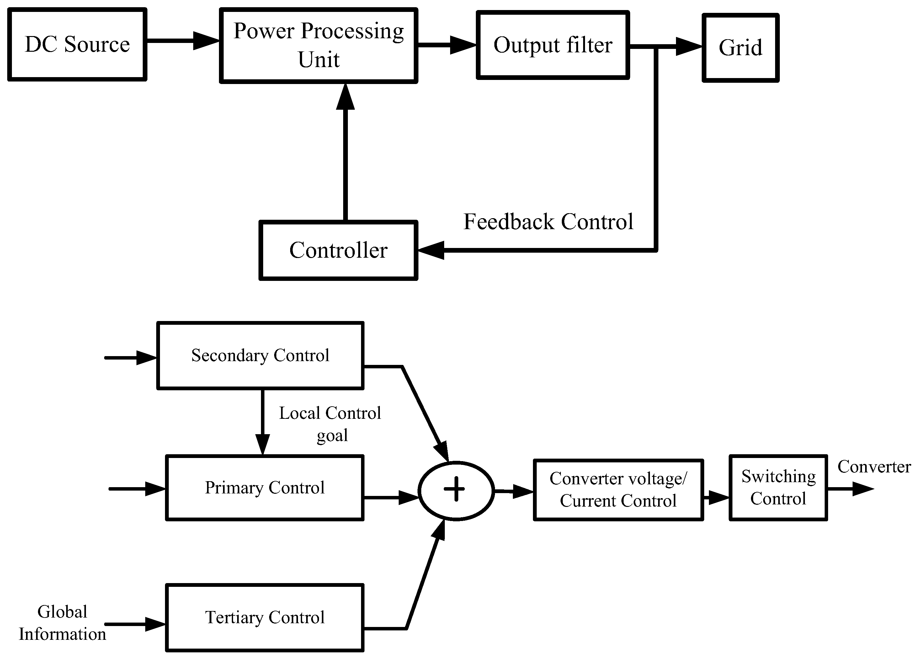 Energies 16 01112 g002
