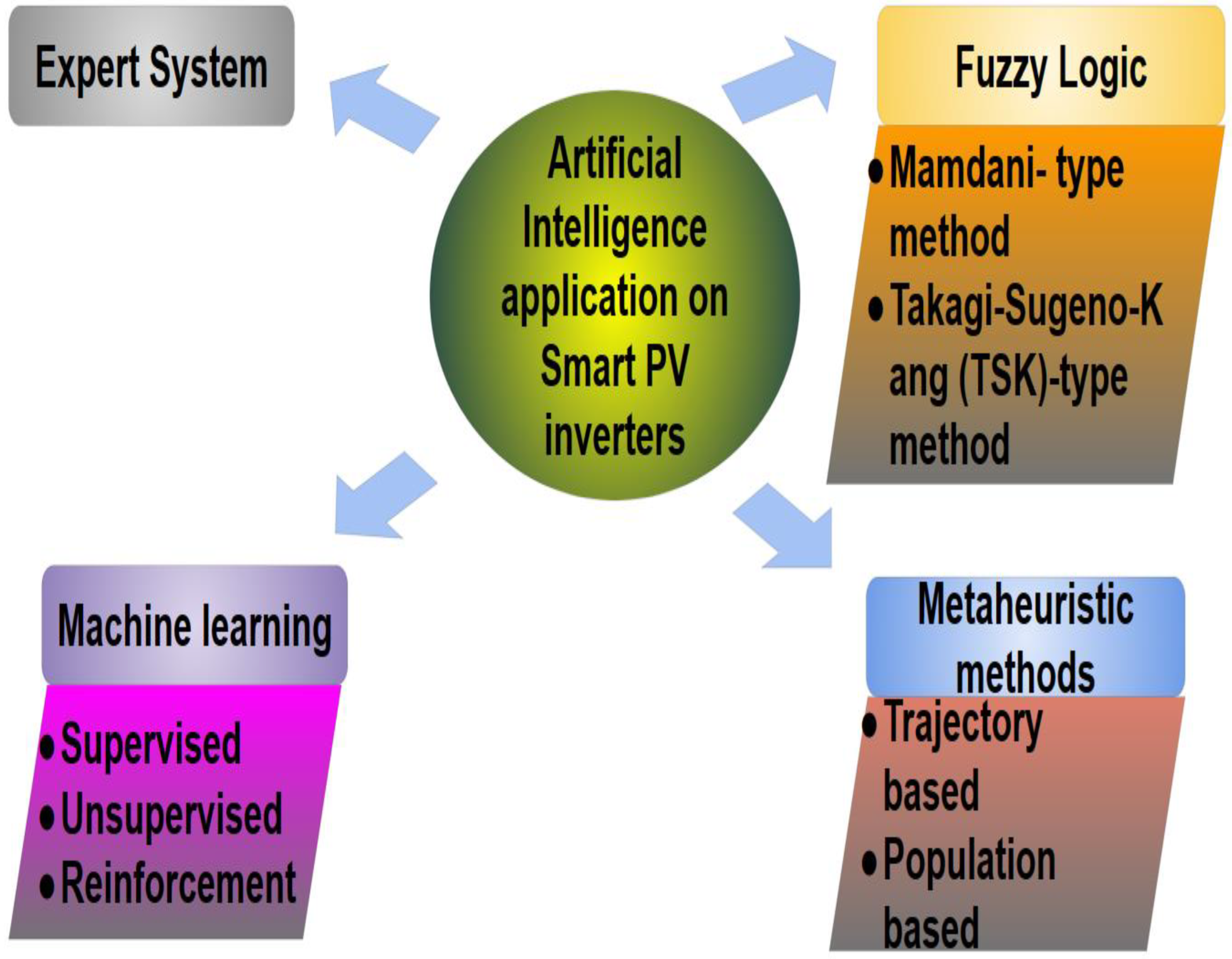 Energies 16 01112 g007