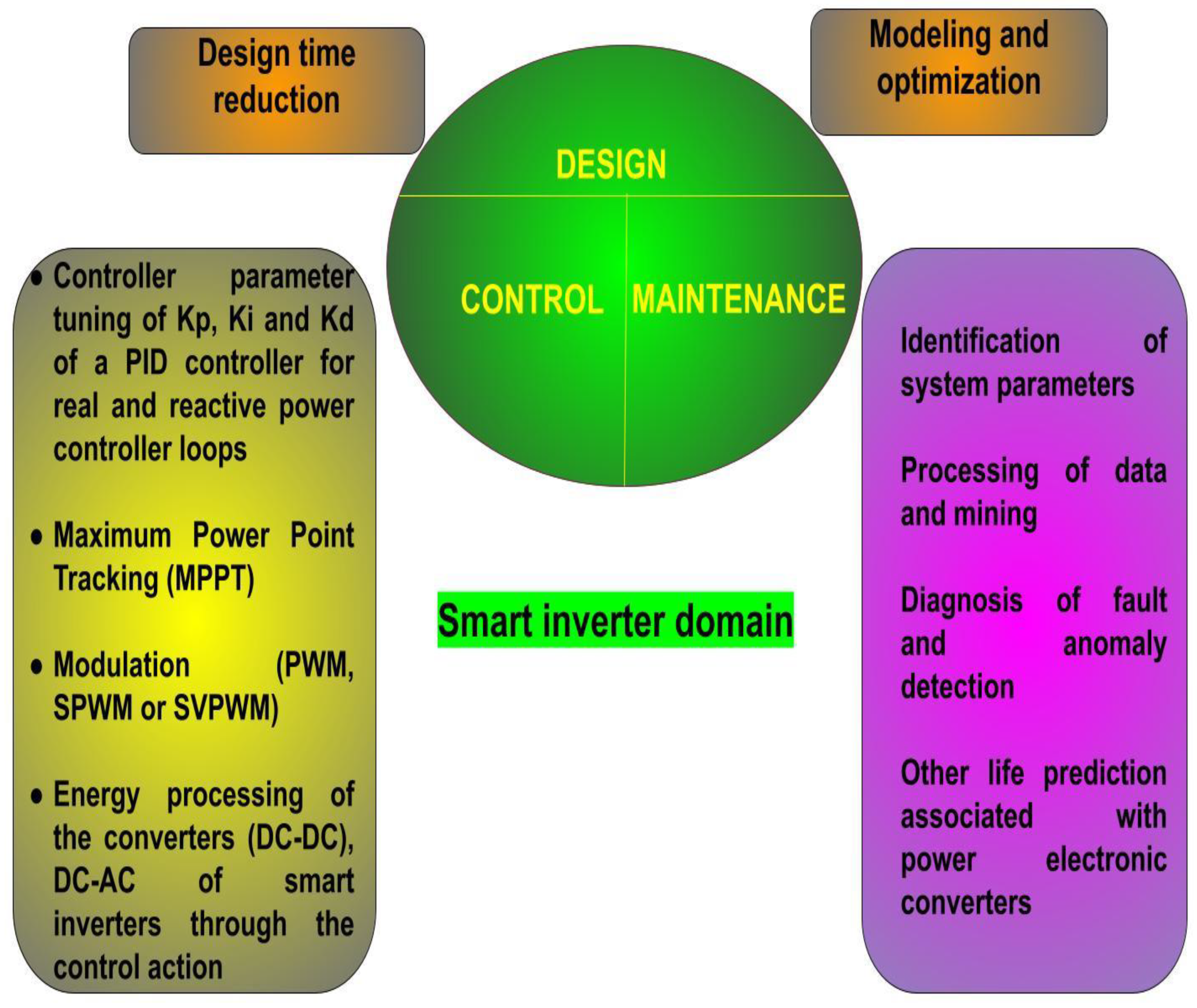 Energies 16 01112 g010