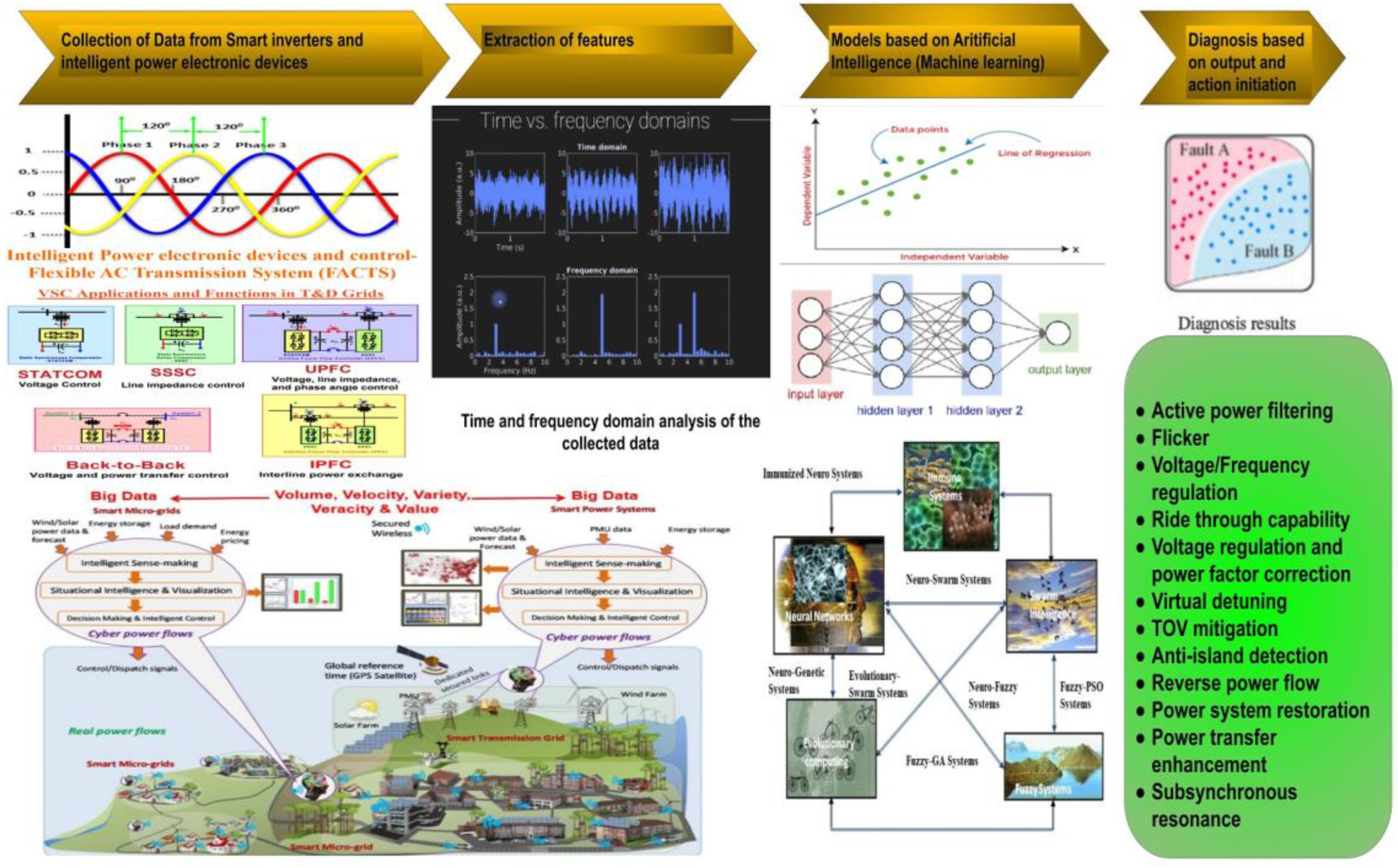 Energies 16 01112 g011