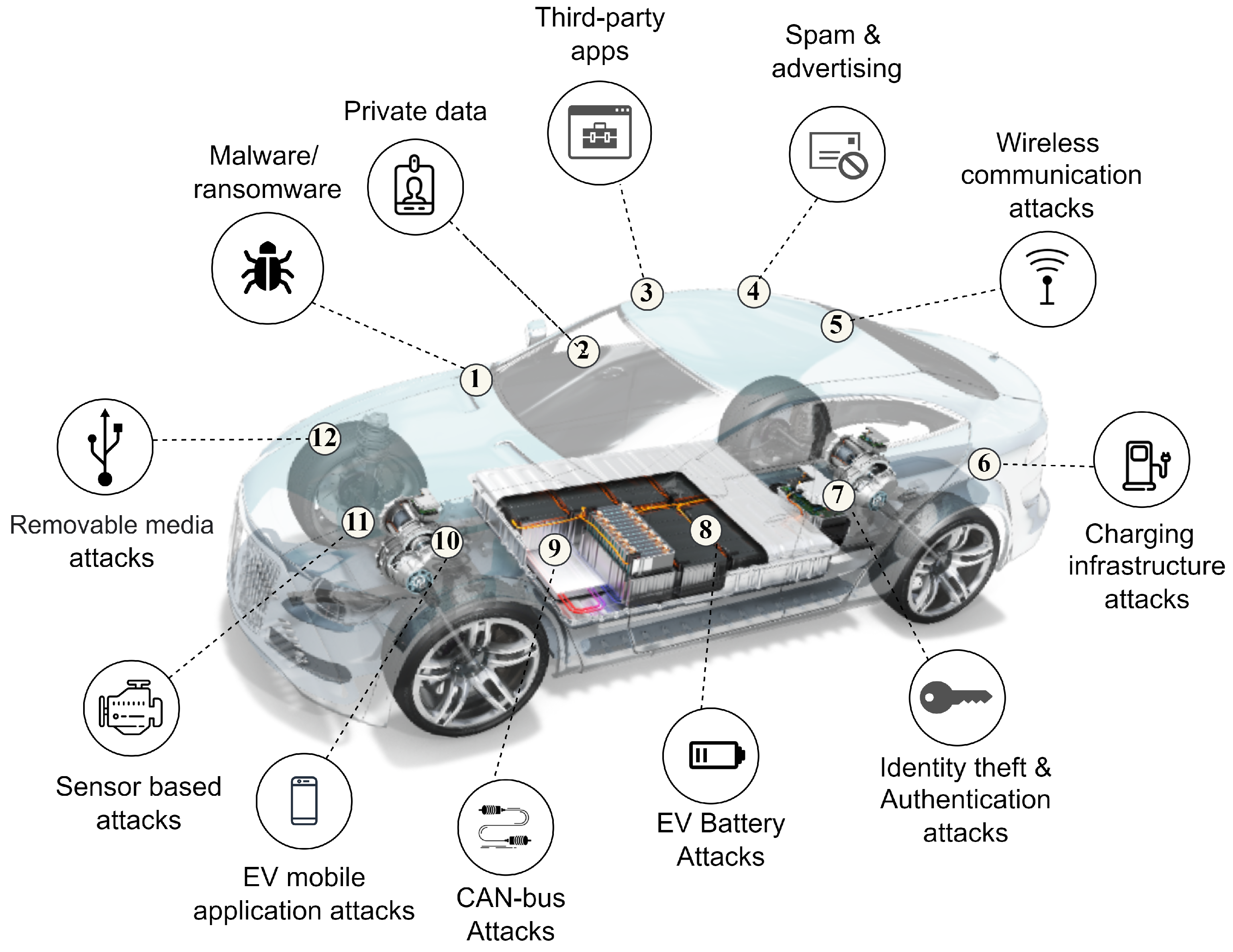 Car bosses warn of supply chain threat to electric vehicle rollout