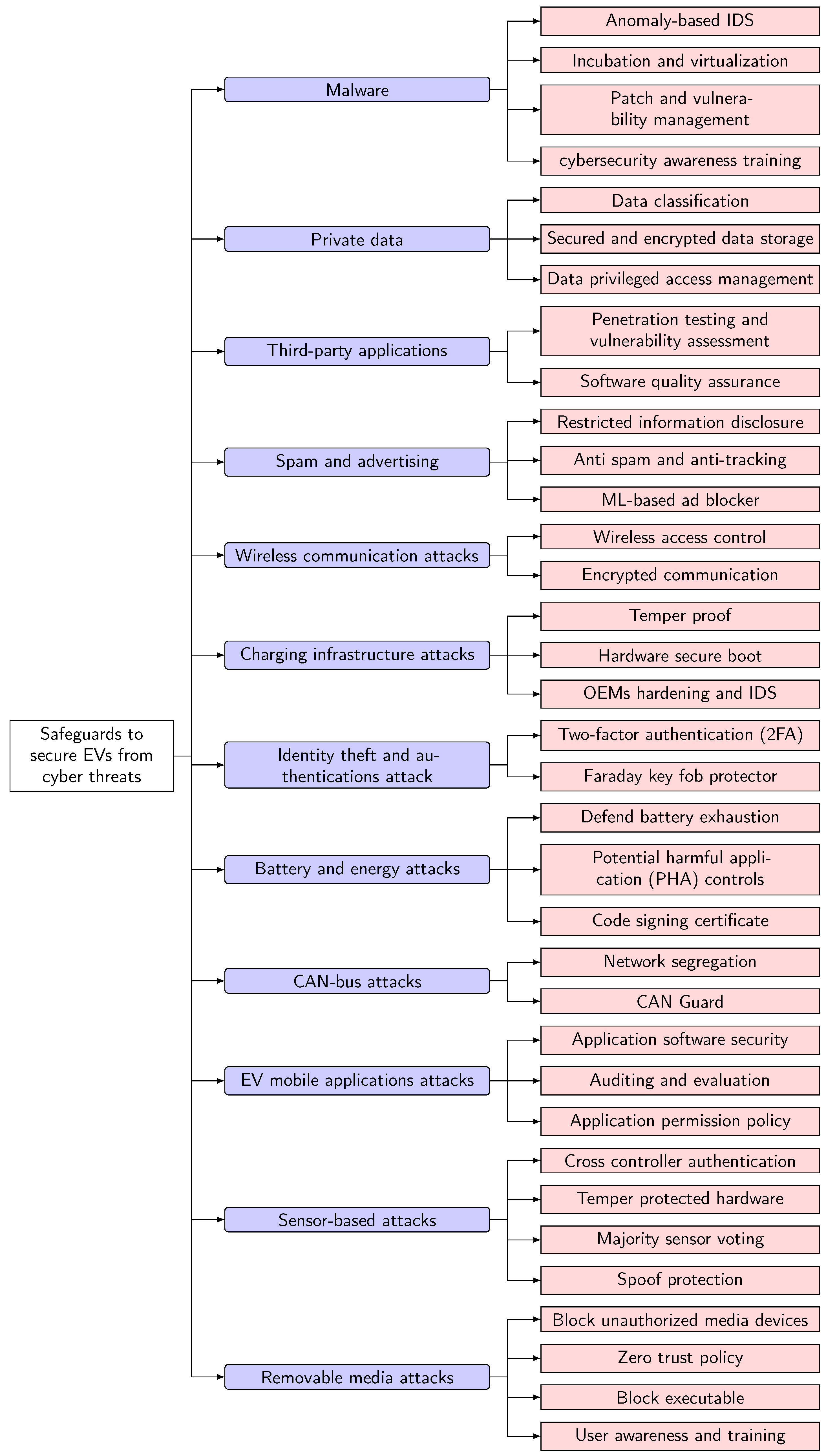 Energies 16 01113 g006