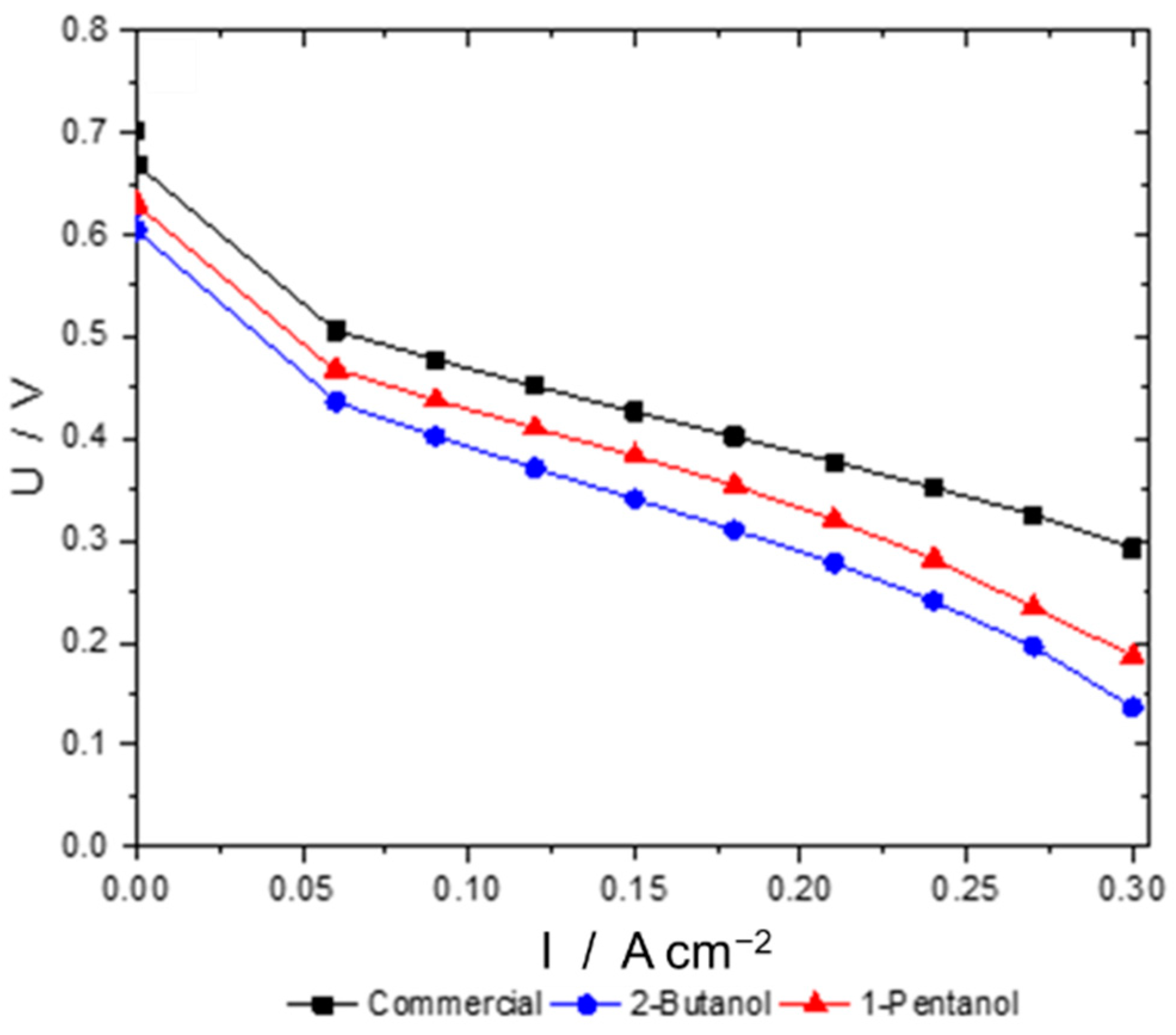 Energies 16 01115 g003 Energies 16 01115 g003