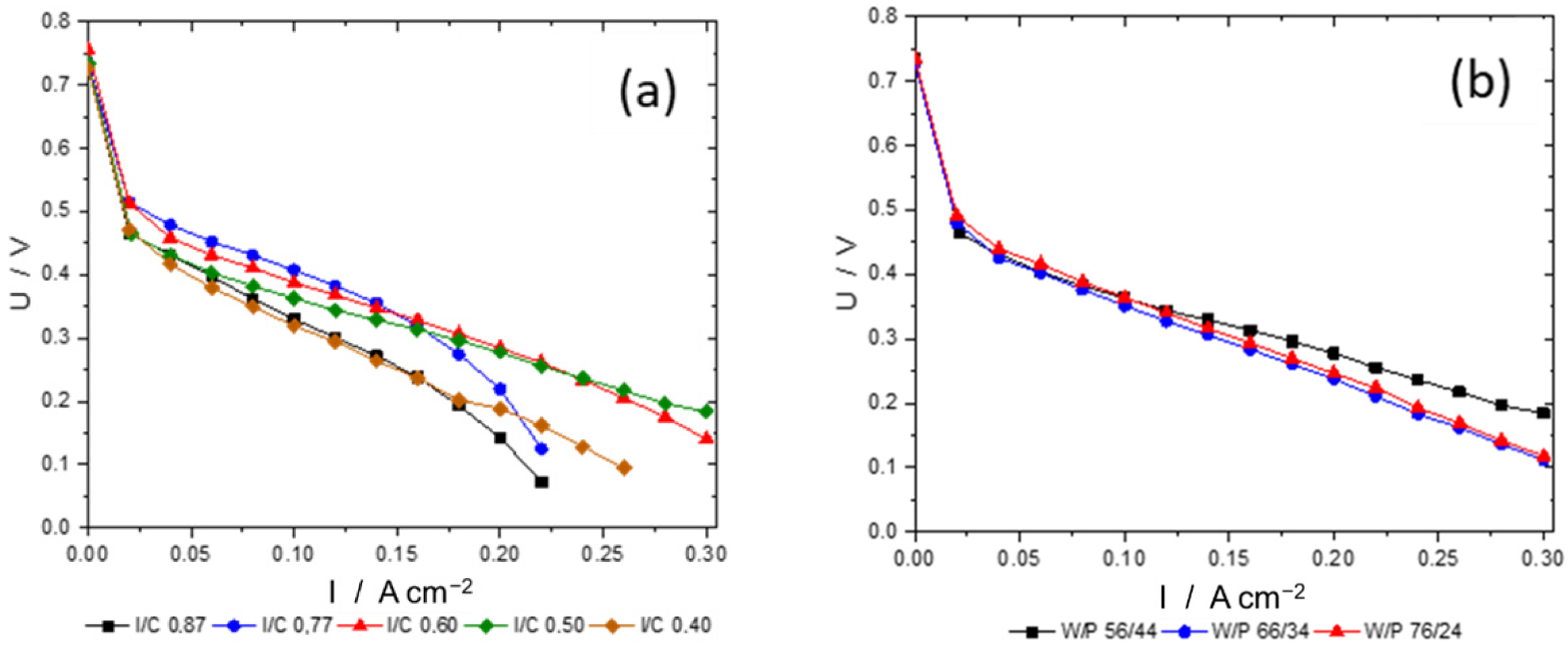 Energies 16 01115 g006 Energies 16 01115 g006
