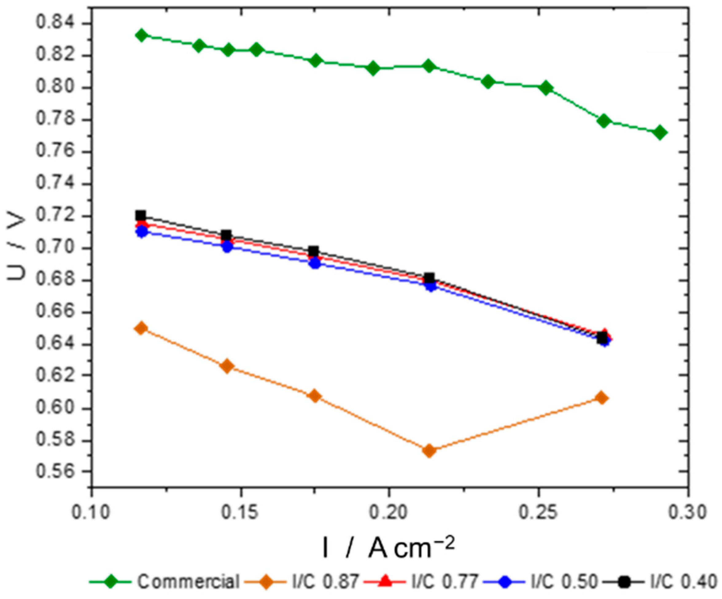 Energies 16 01115 g008 Energies 16 01115 g008