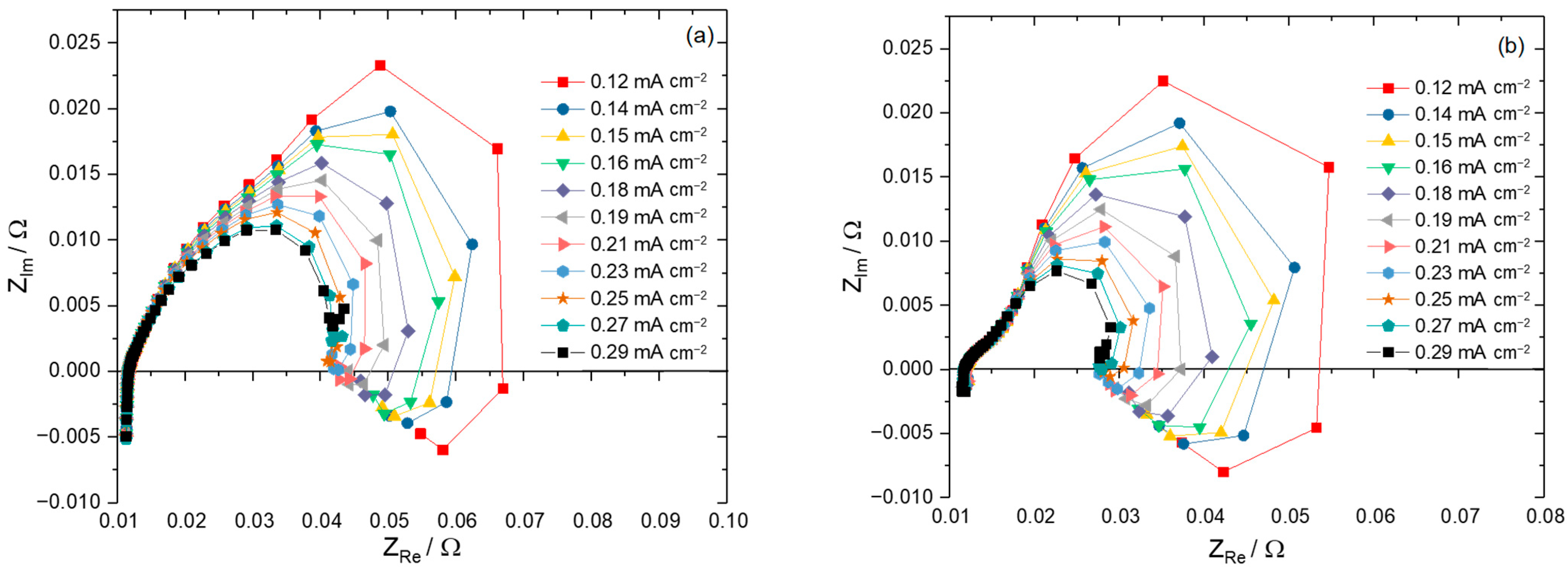 Energies 16 01115 g009 Energies 16 01115 g009