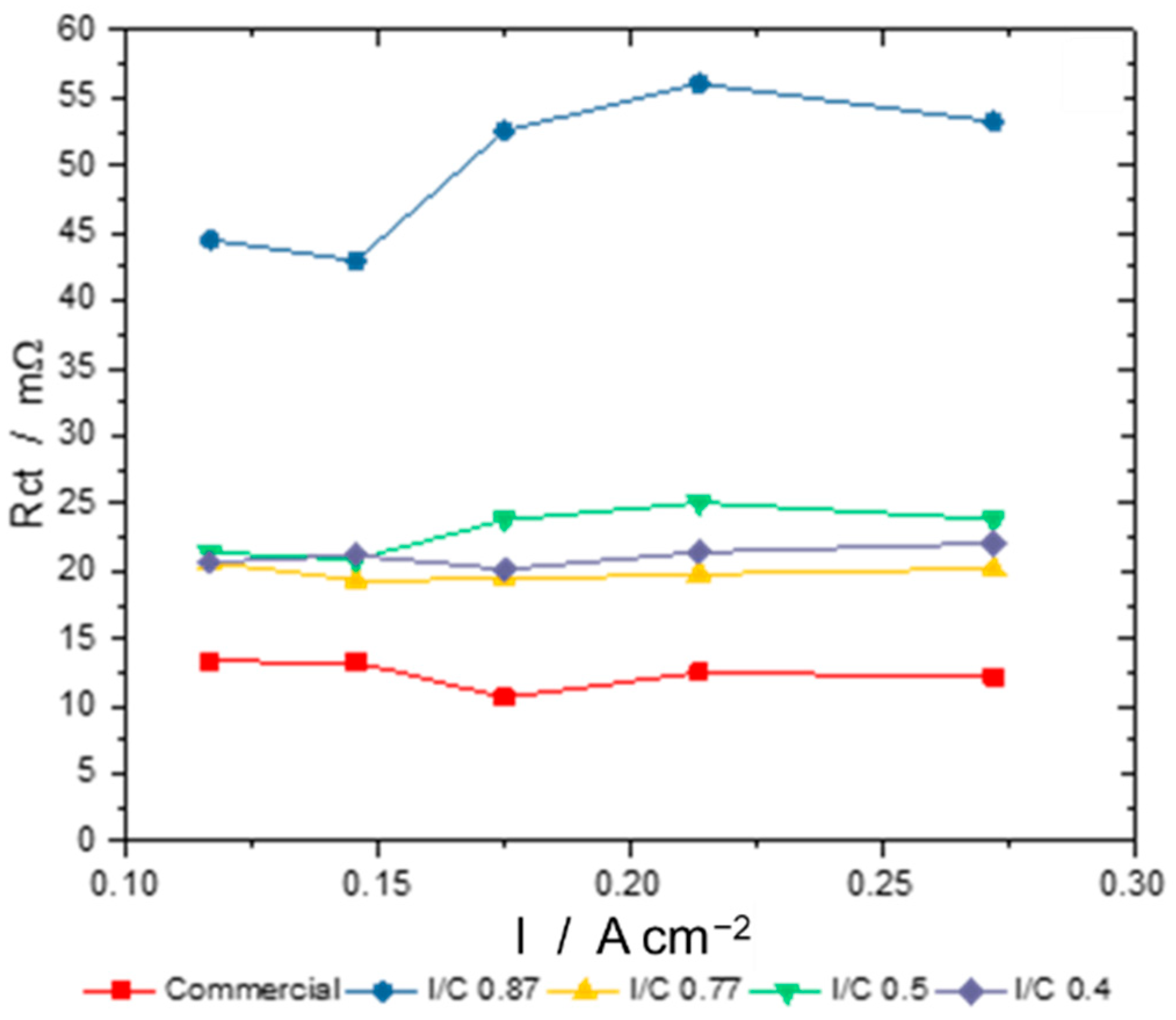 Energies 16 01115 g011 Energies 16 01115 g011