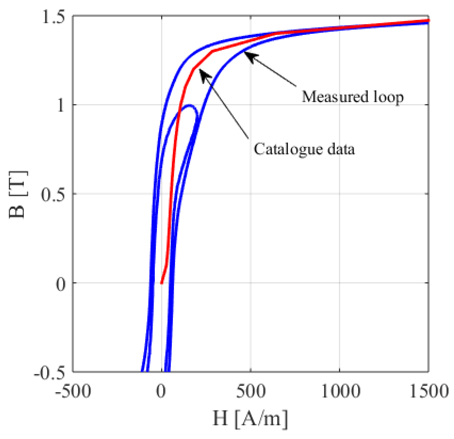 Energies 16 01116 g005 Energies 16 01116 g005