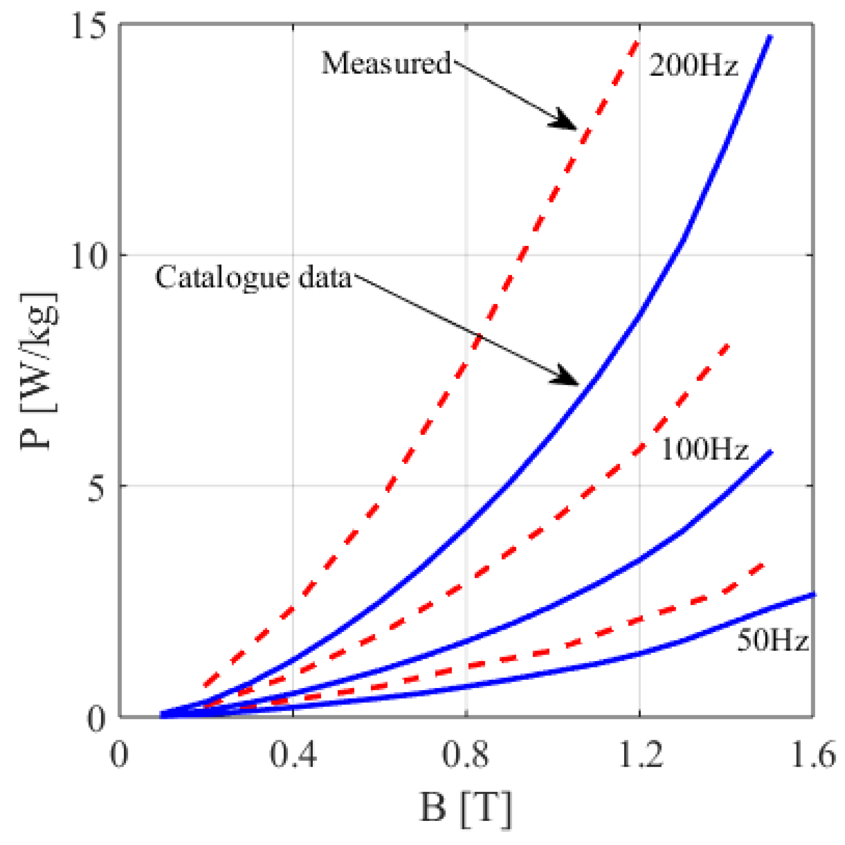 Energies 16 01116 g006 Energies 16 01116 g006
