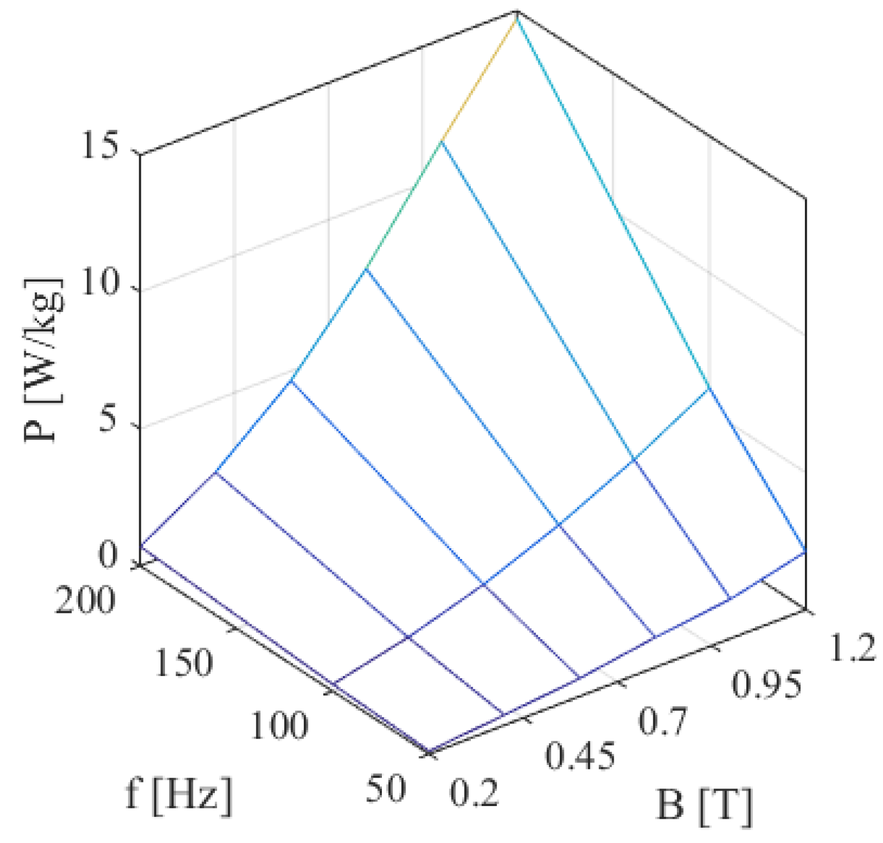 Energies 16 01116 g007 Energies 16 01116 g007