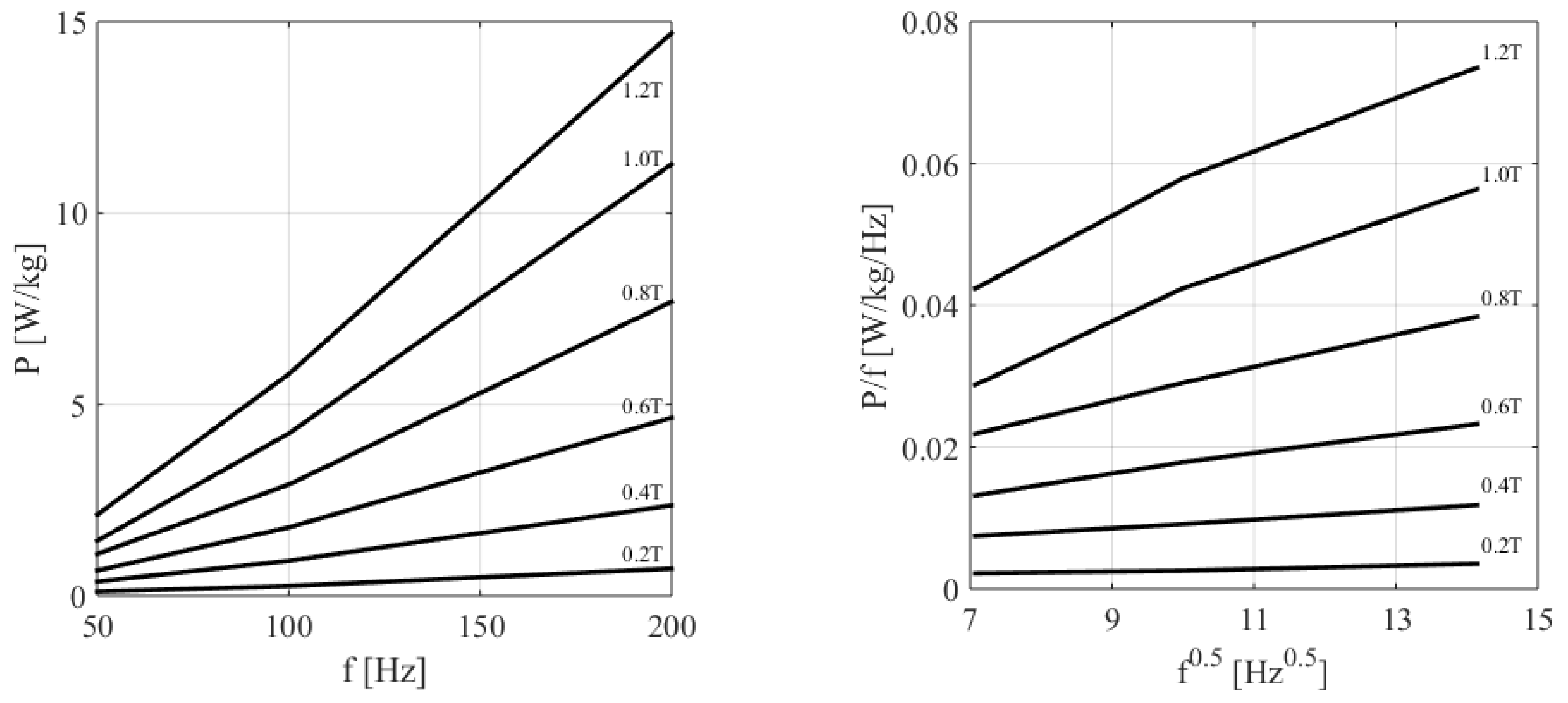 Energies 16 01116 g009 Energies 16 01116 g009