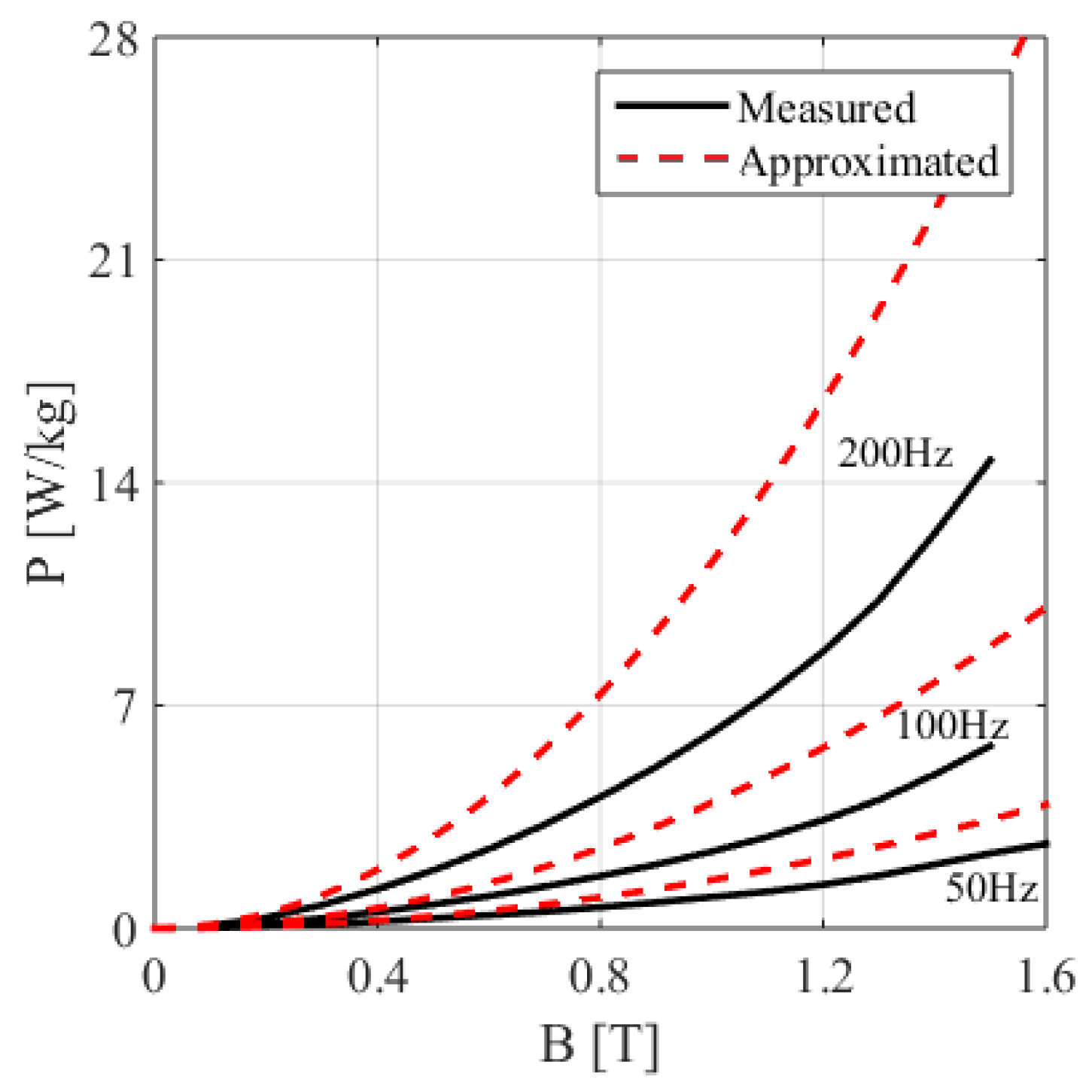 Energies 16 01116 g013 Energies 16 01116 g013