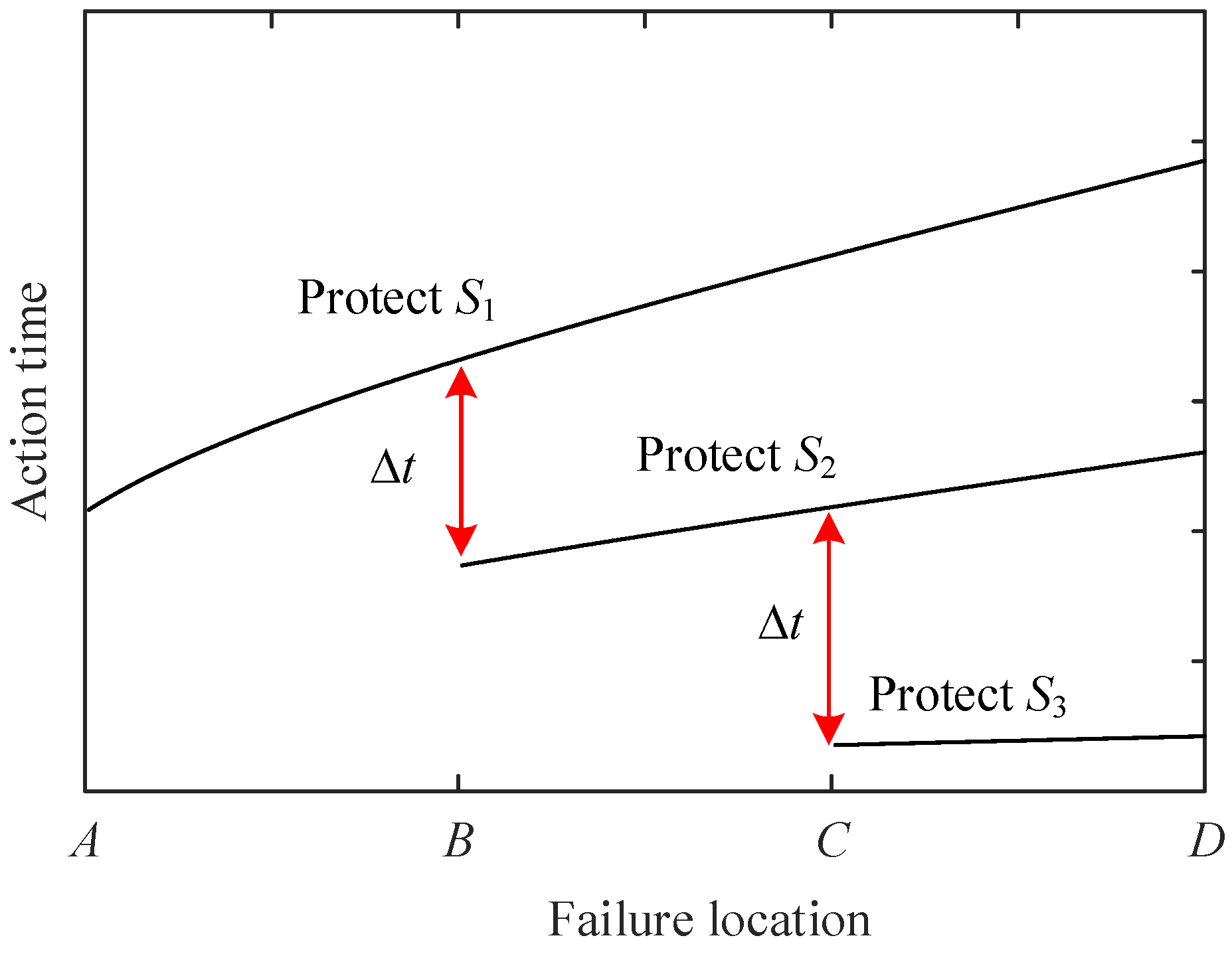 Energies 16 01119 g002