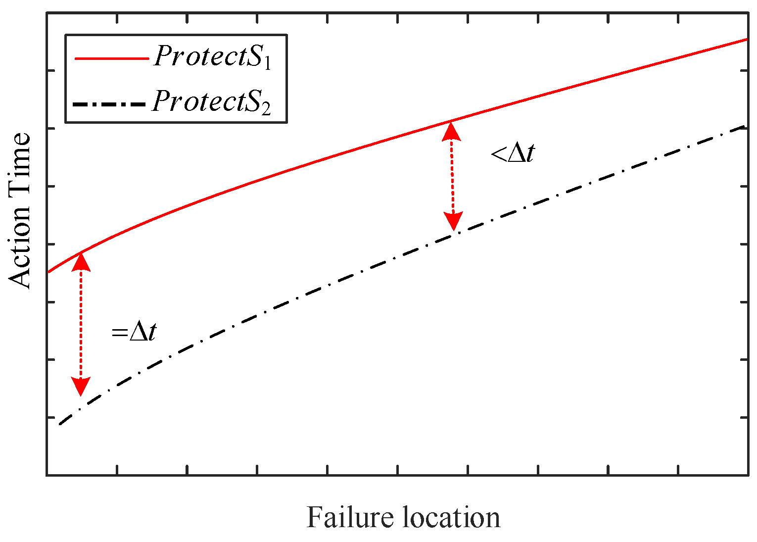 Energies 16 01119 g006