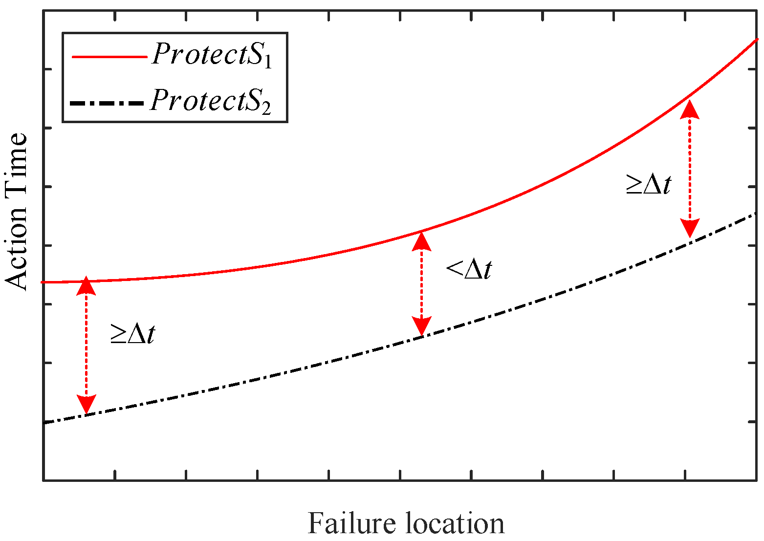 Energies 16 01119 g008