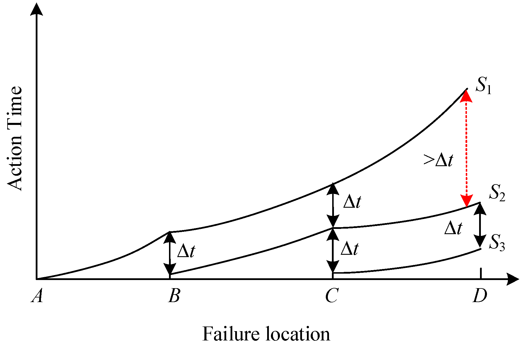 Energies 16 01119 g009