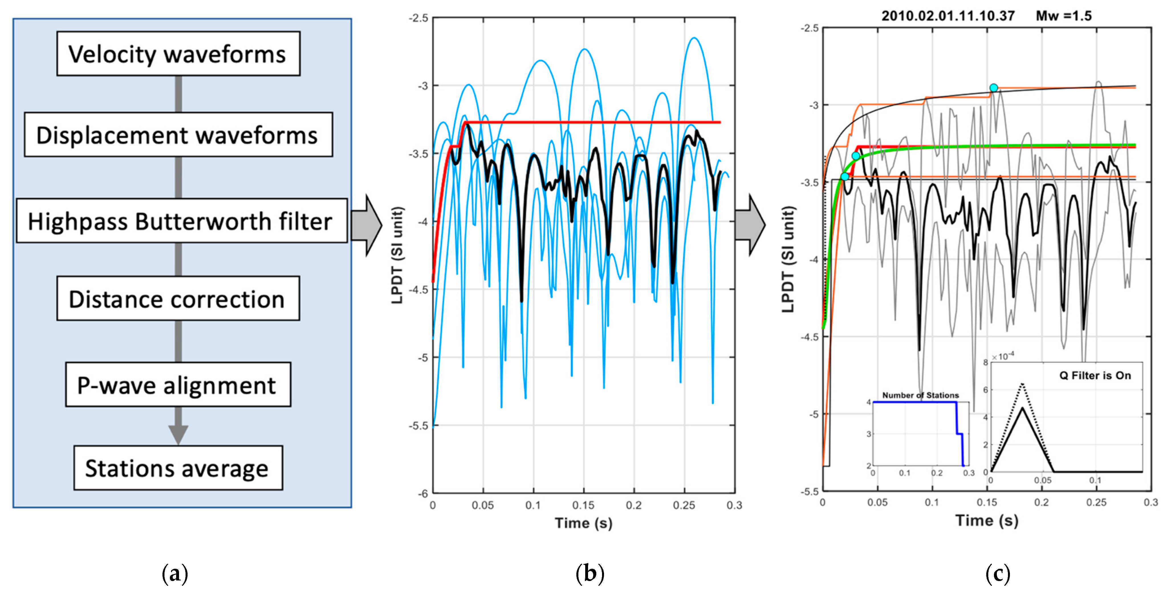 Energies 16 01121 g002 Energies 16 01121 g002
