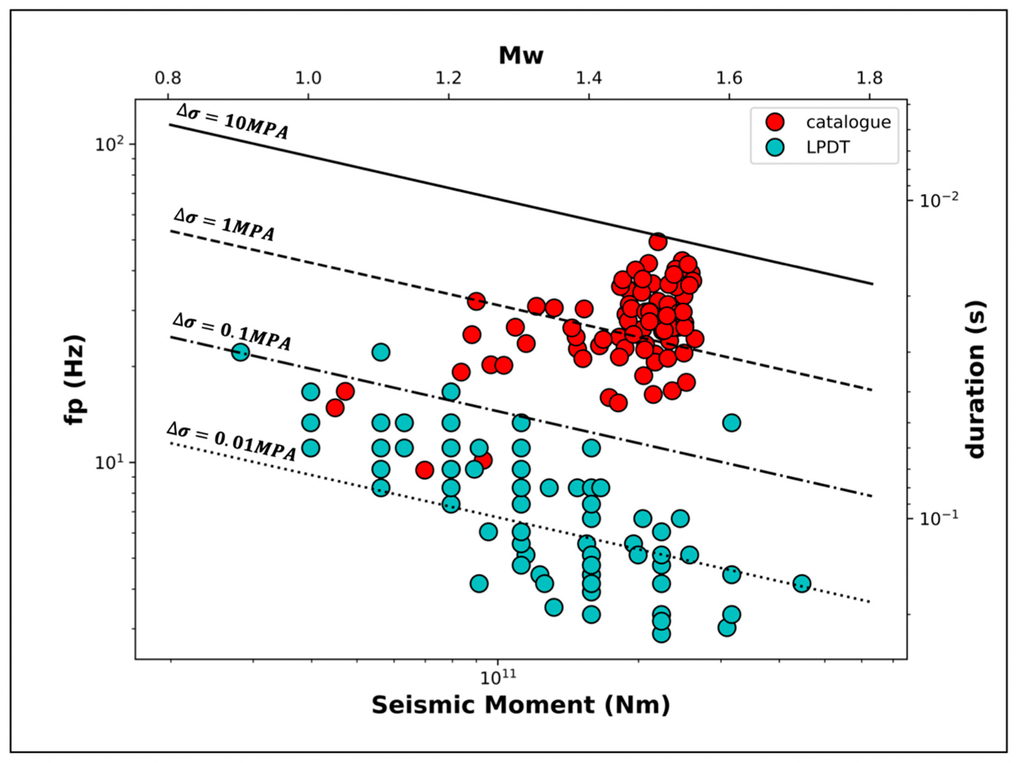Energies 16 01121 g004 Energies 16 01121 g004
