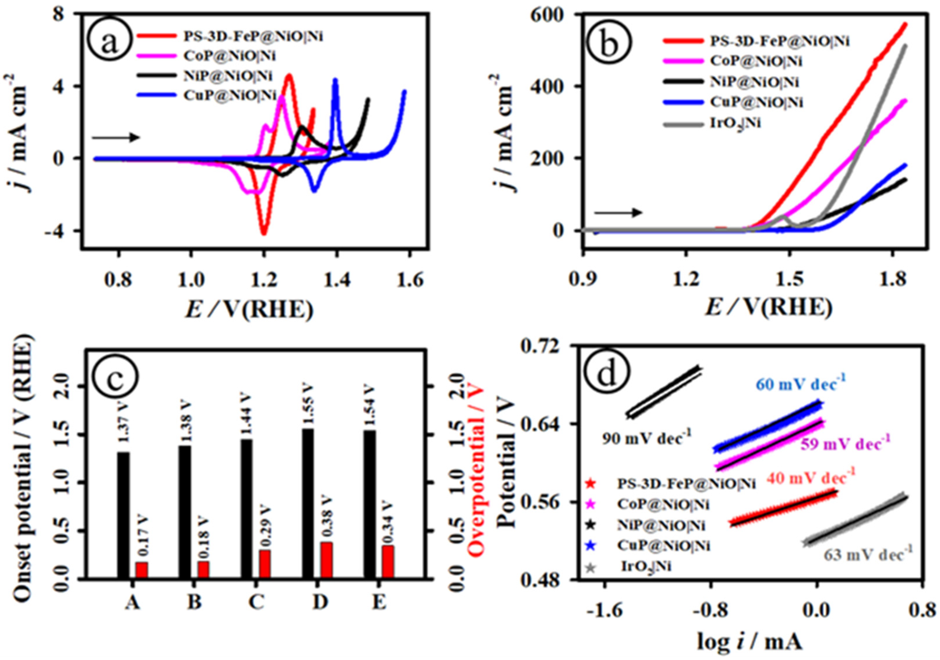 Energies 16 01124 g006 Energies 16 01124 g006