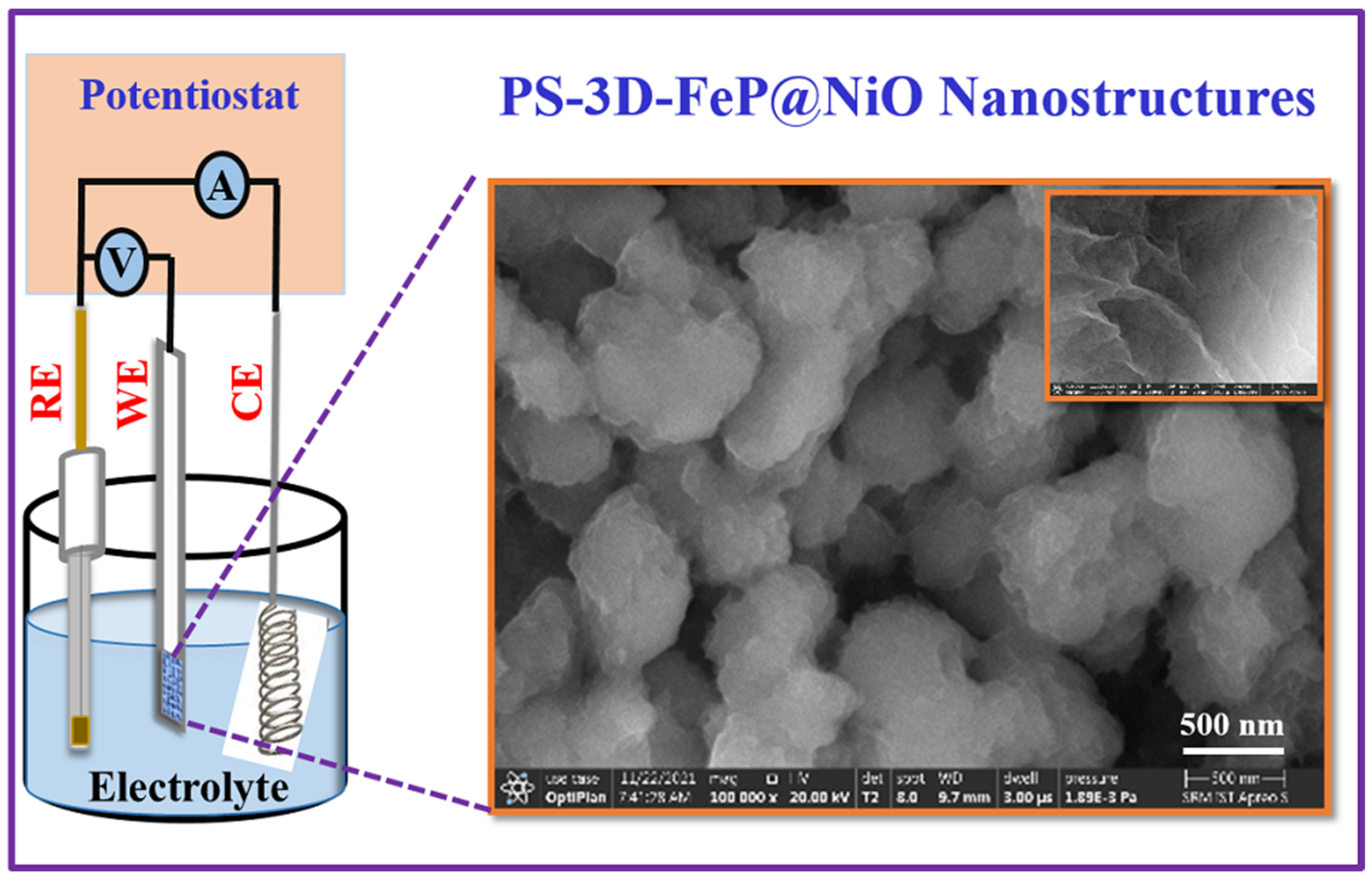 Energies 16 01124 sch001 Energies 16 01124 sch001