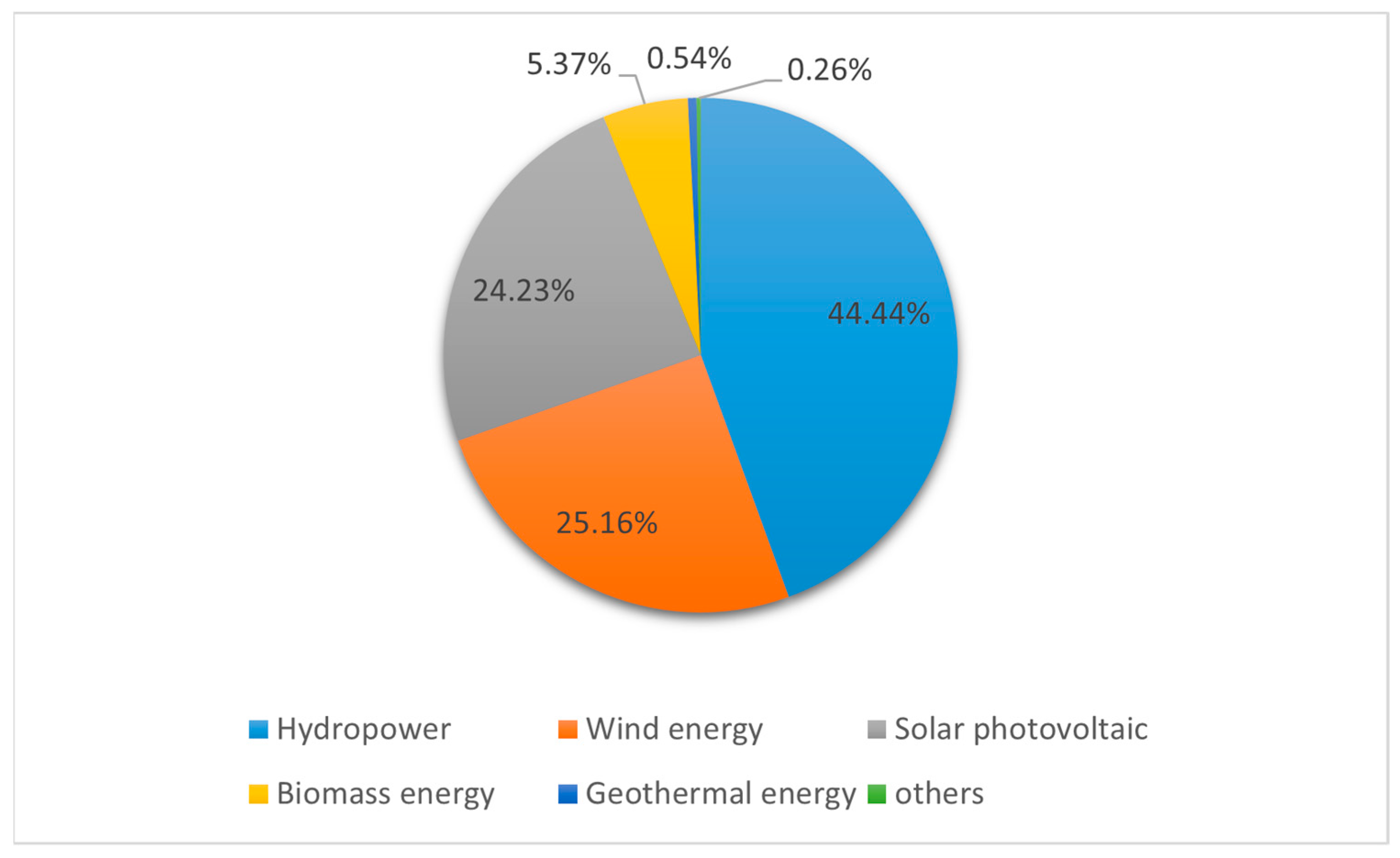 Energies 16 01125 g001 Energies 16 01125 g001