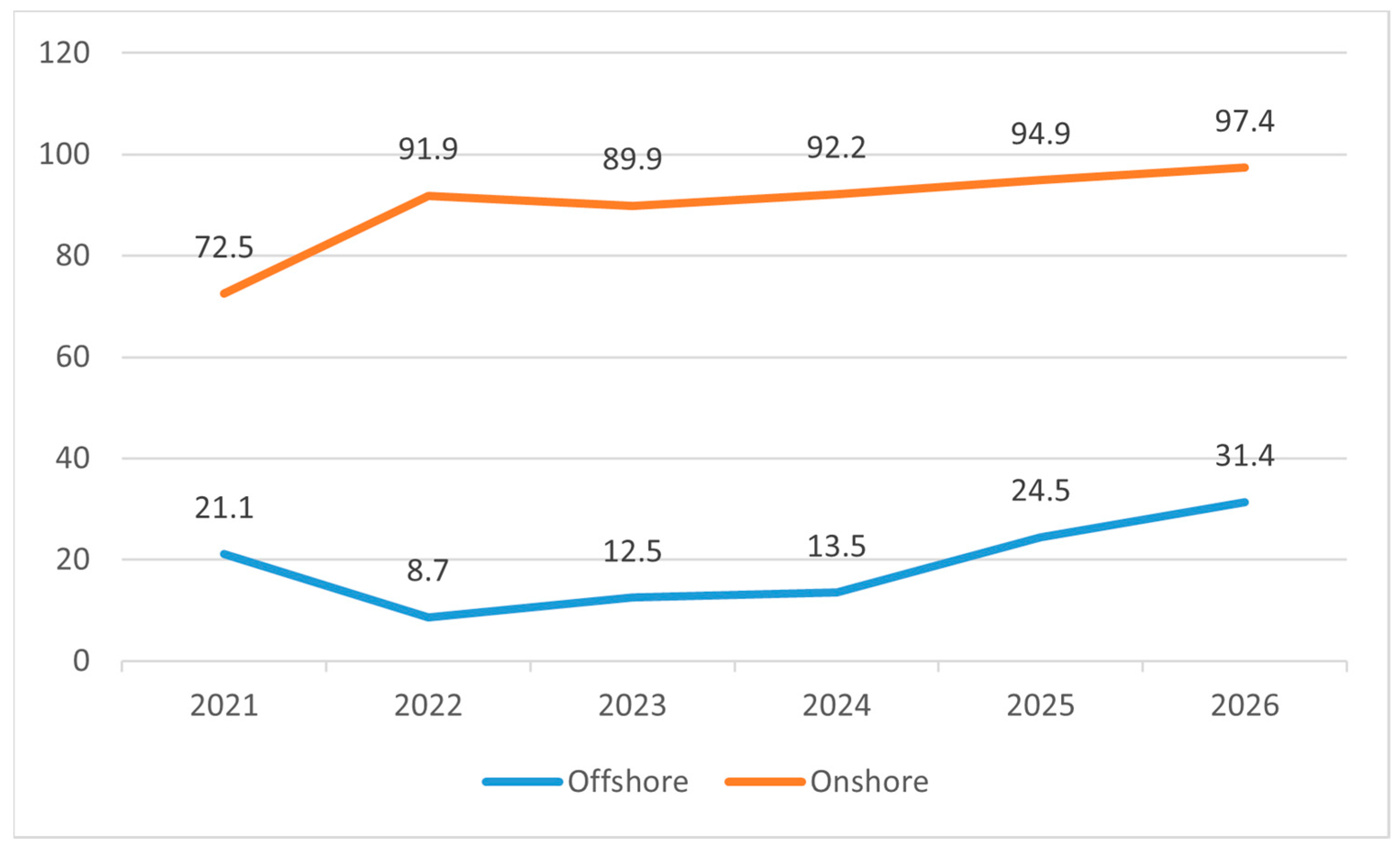 Energies 16 01125 g002 Energies 16 01125 g002