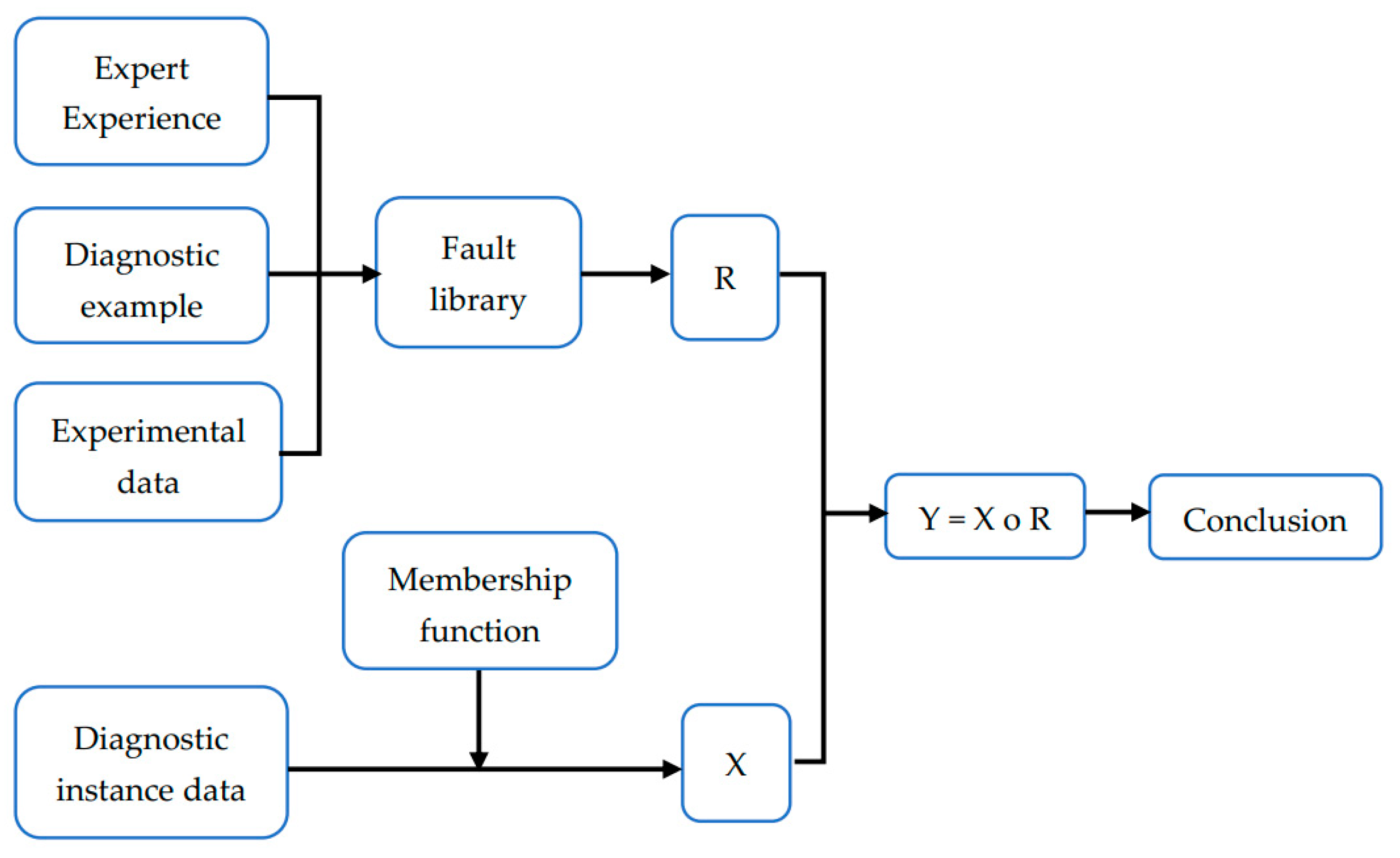 Energies 16 01125 g004 Energies 16 01125 g004
