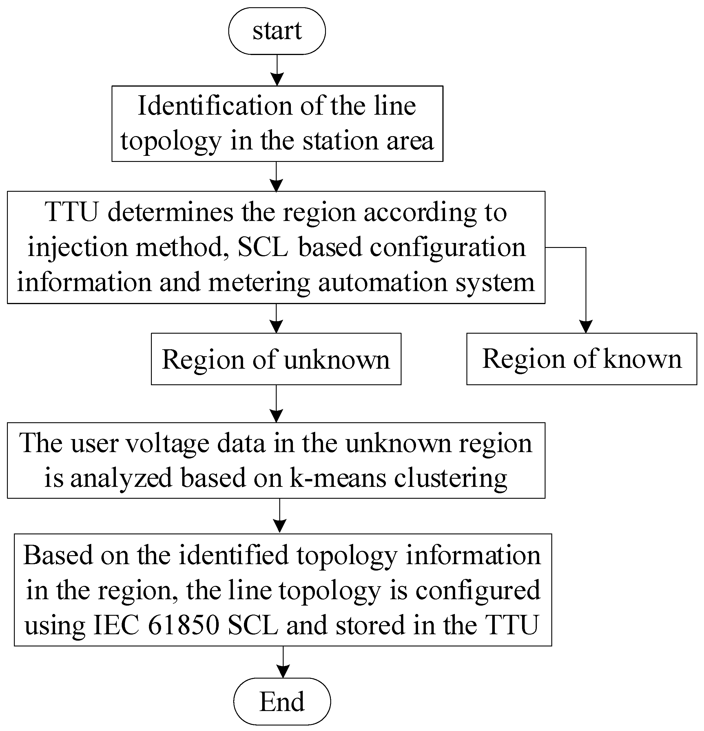 Energies 16 01126 g007