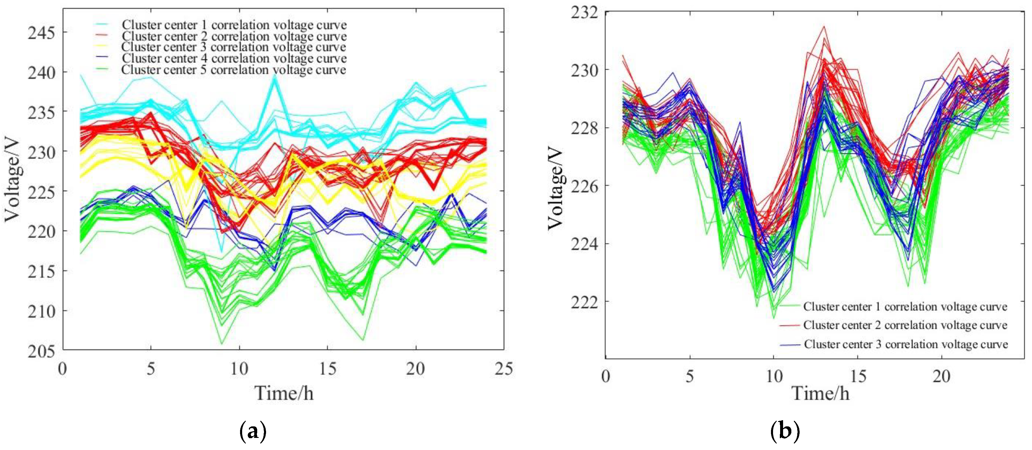 Energies 16 01126 g010a