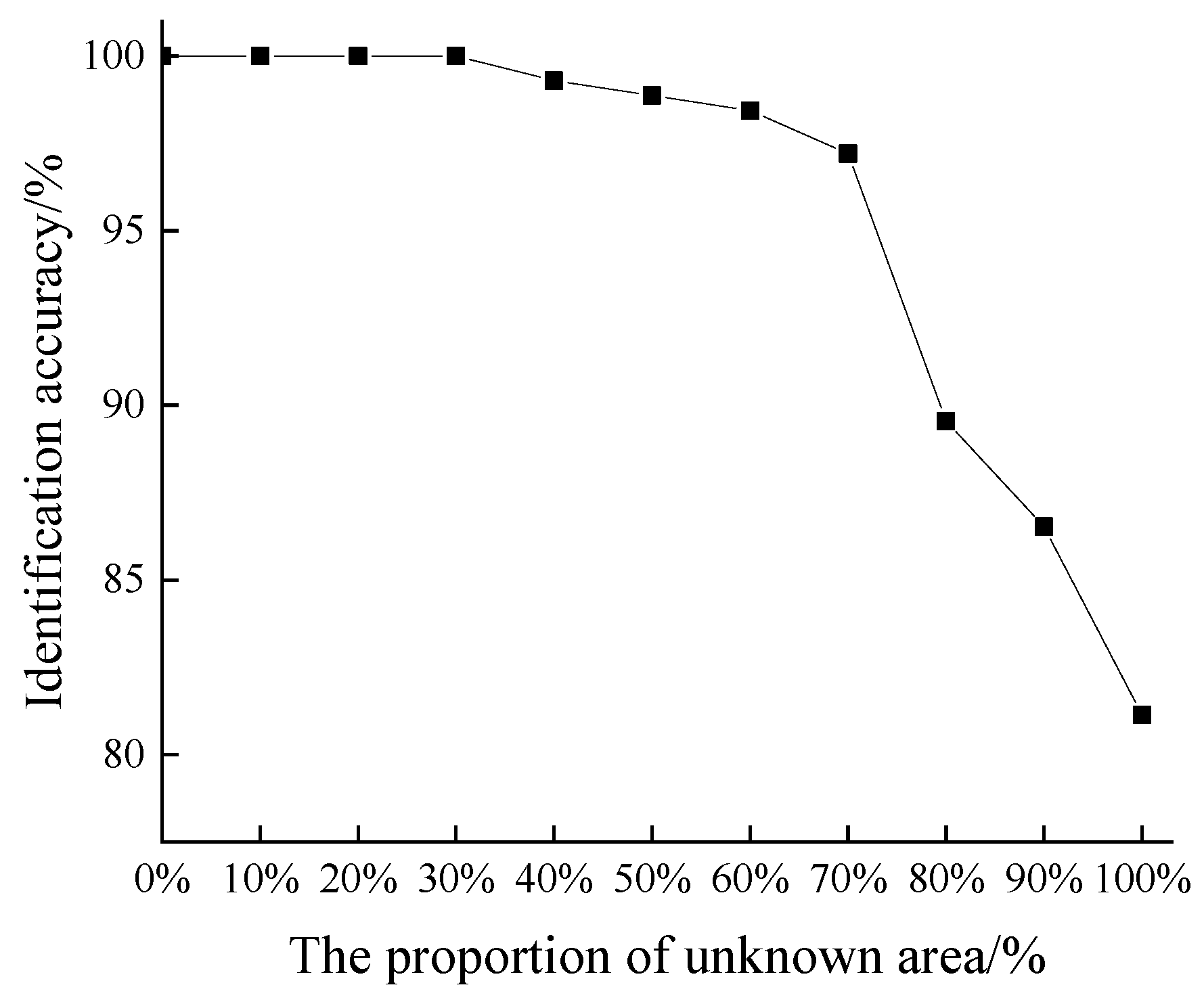 Energies 16 01126 g011