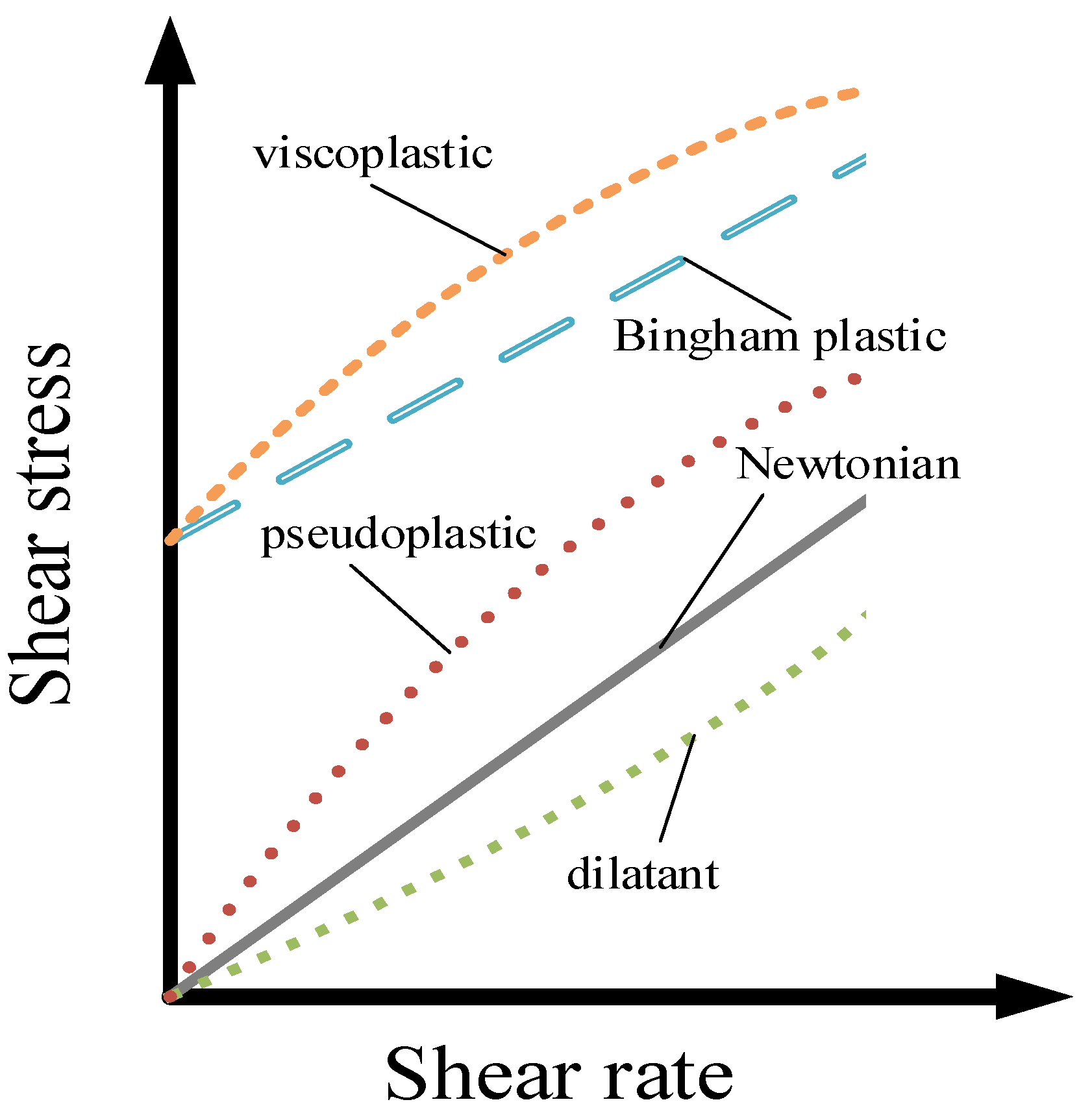 Energies Free Full Text Determination of Rheological