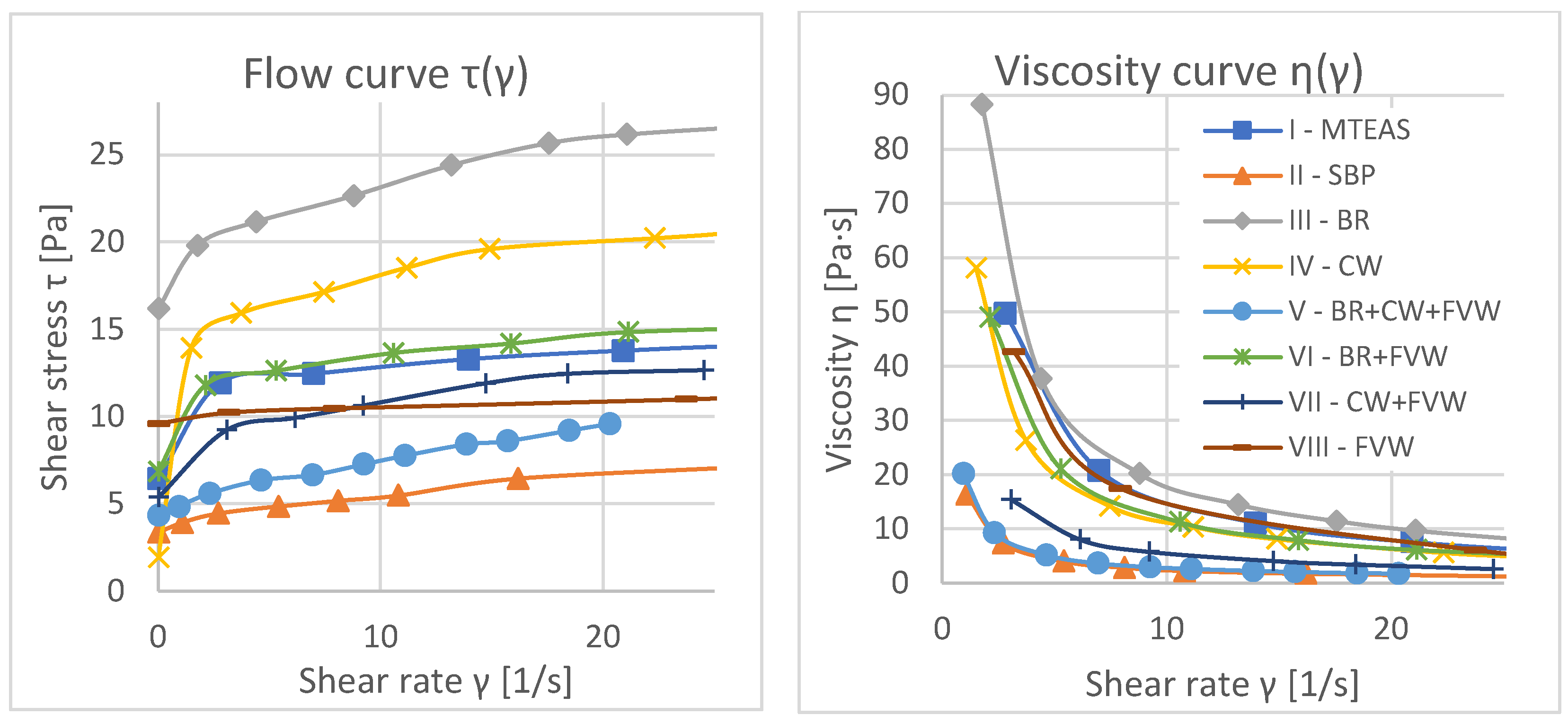 Energies 16 01128 g003