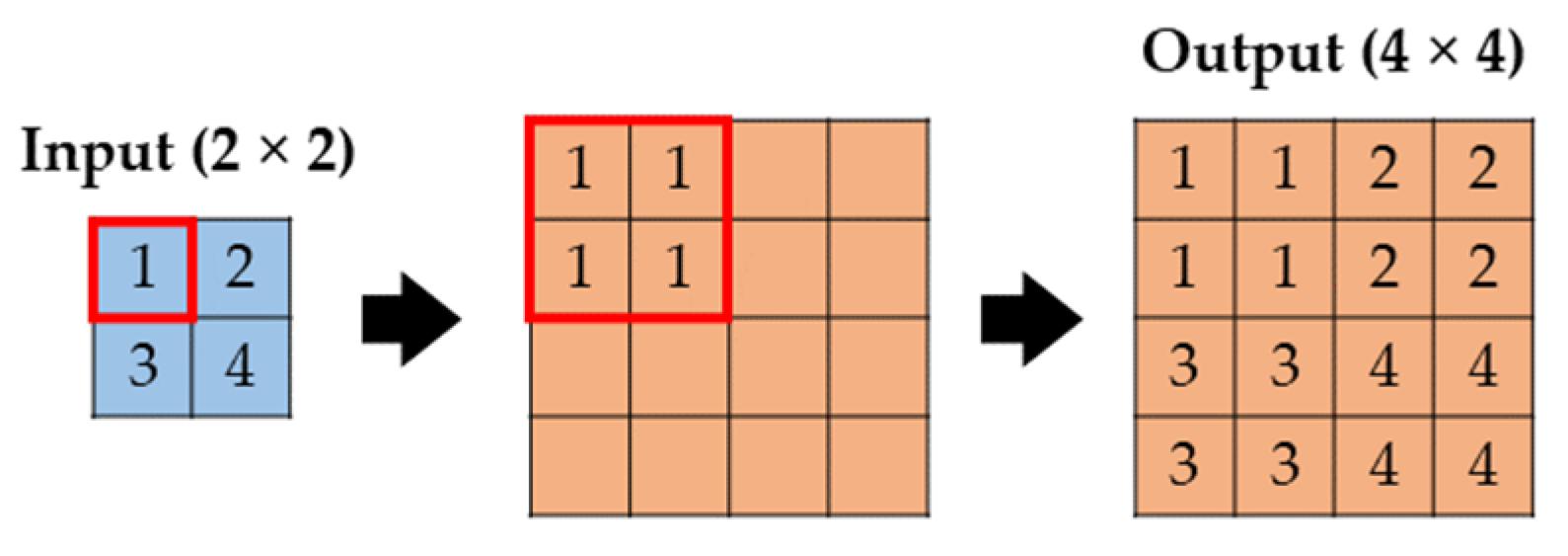 Energies | Free Full-Text | Deep Learning-Based Prediction of Unsteady ...
