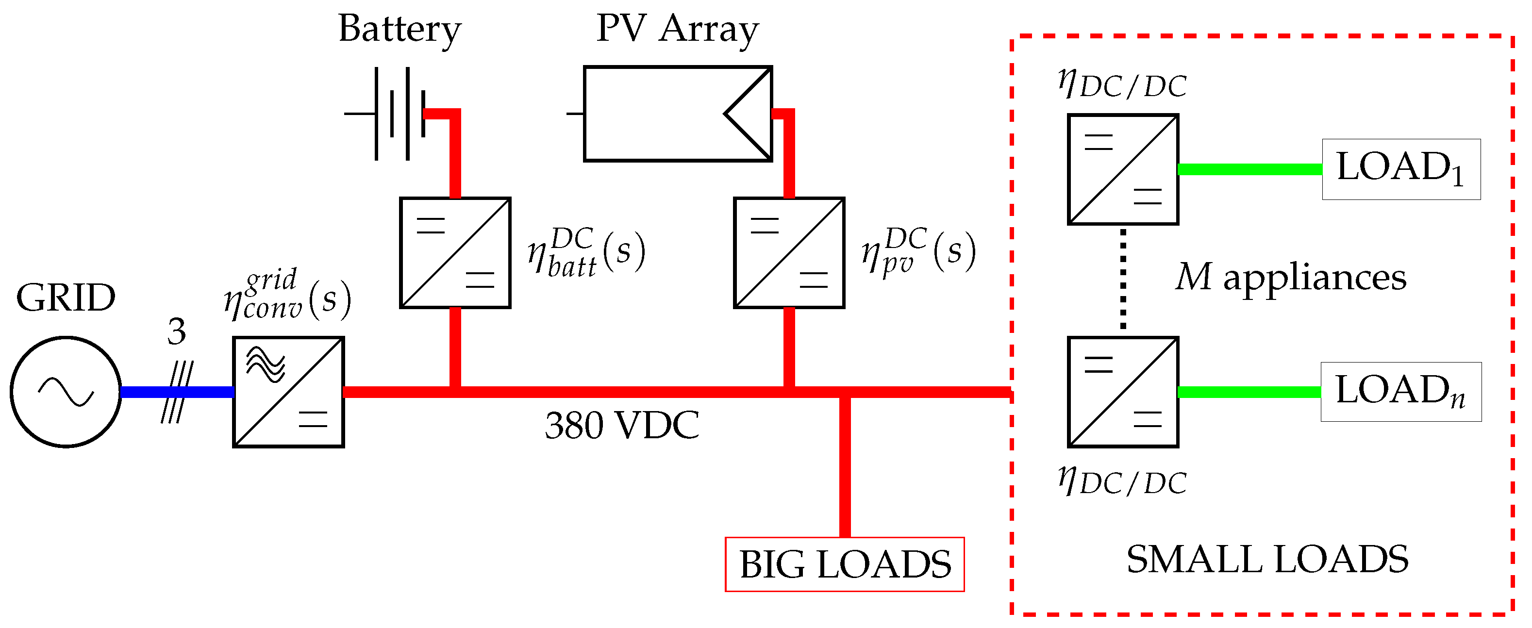 Energies 16 01131 g003 Energies 16 01131 g003
