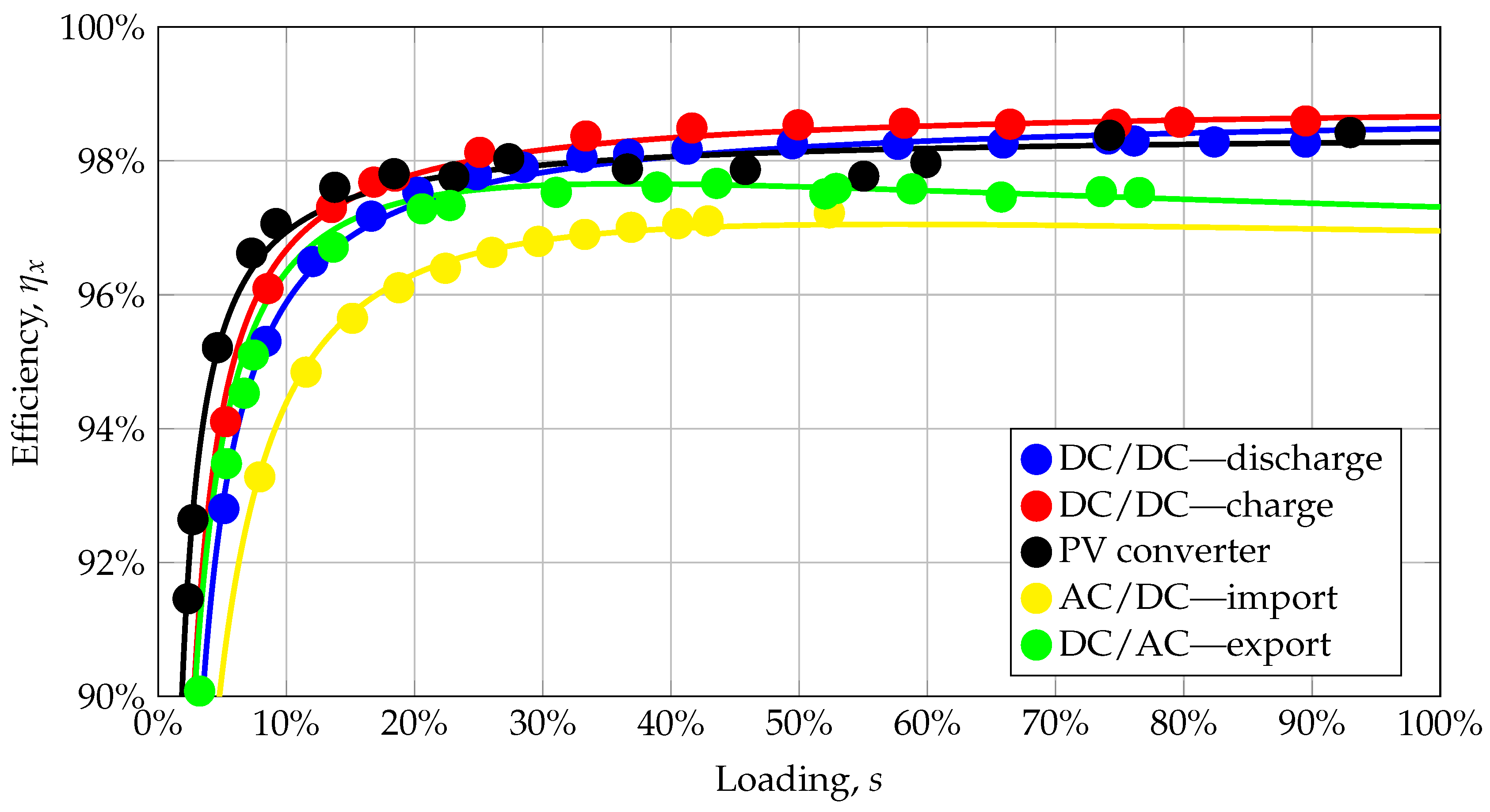 Energies 16 01131 g005 Energies 16 01131 g005