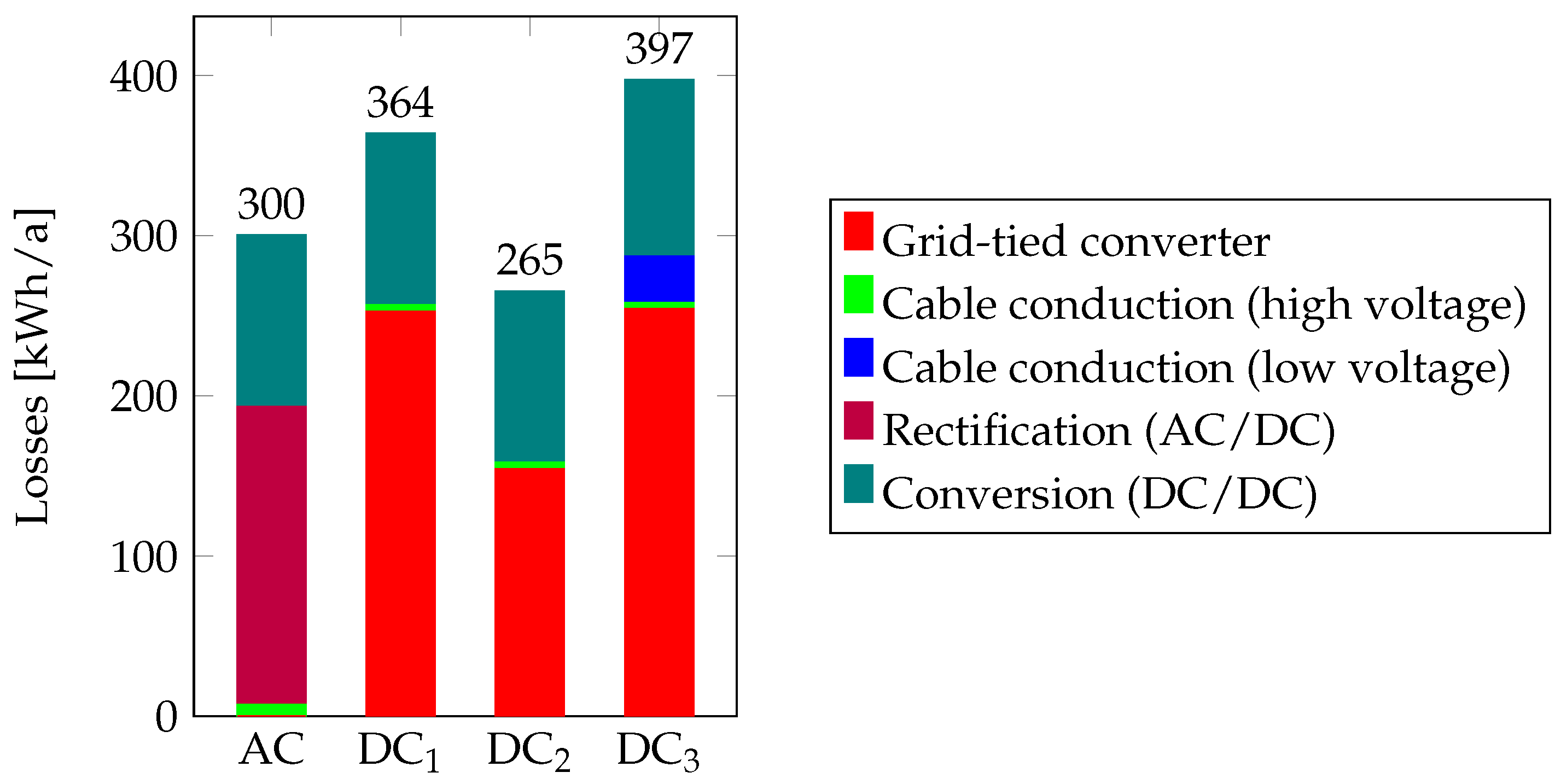 Energies 16 01131 g007 Energies 16 01131 g007