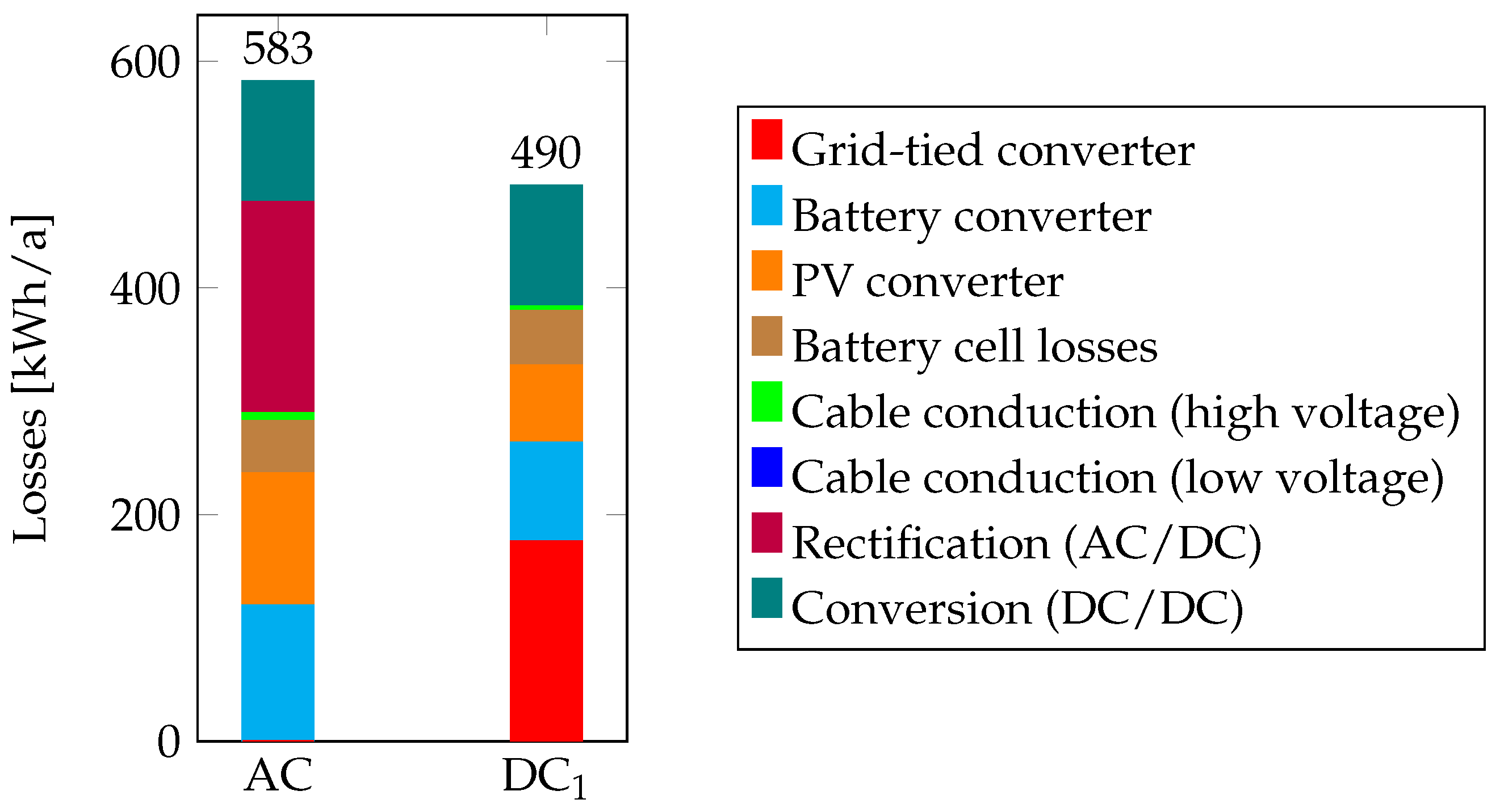 Energies 16 01131 g008 Energies 16 01131 g008