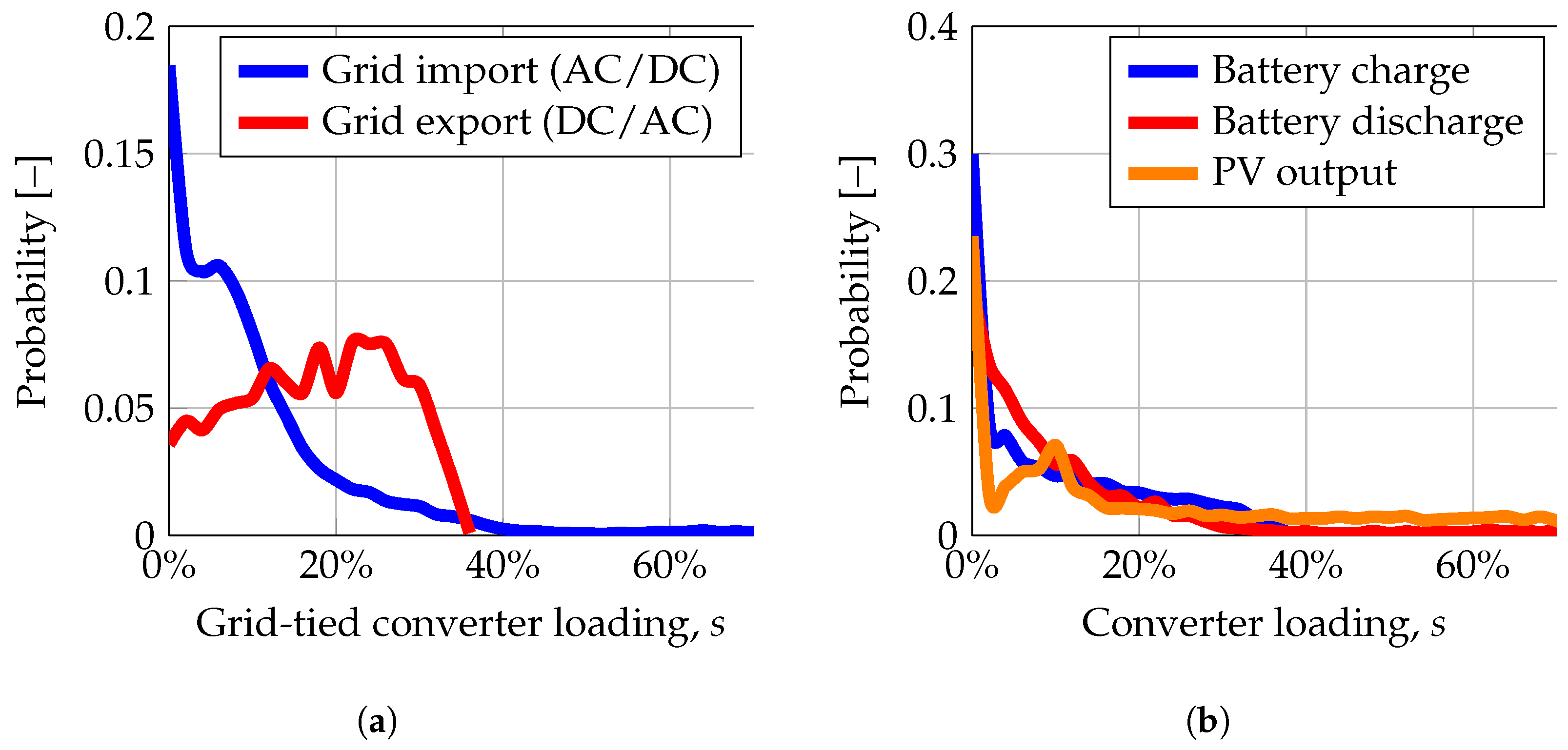 Energies 16 01131 g009 Energies 16 01131 g009