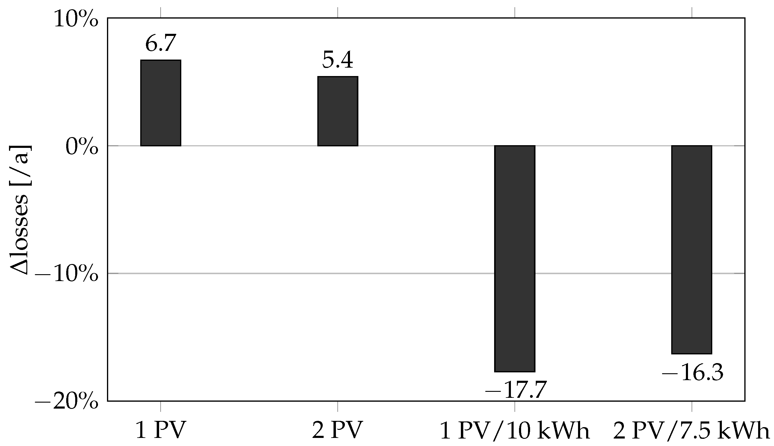 Energies 16 01131 g011 Energies 16 01131 g011