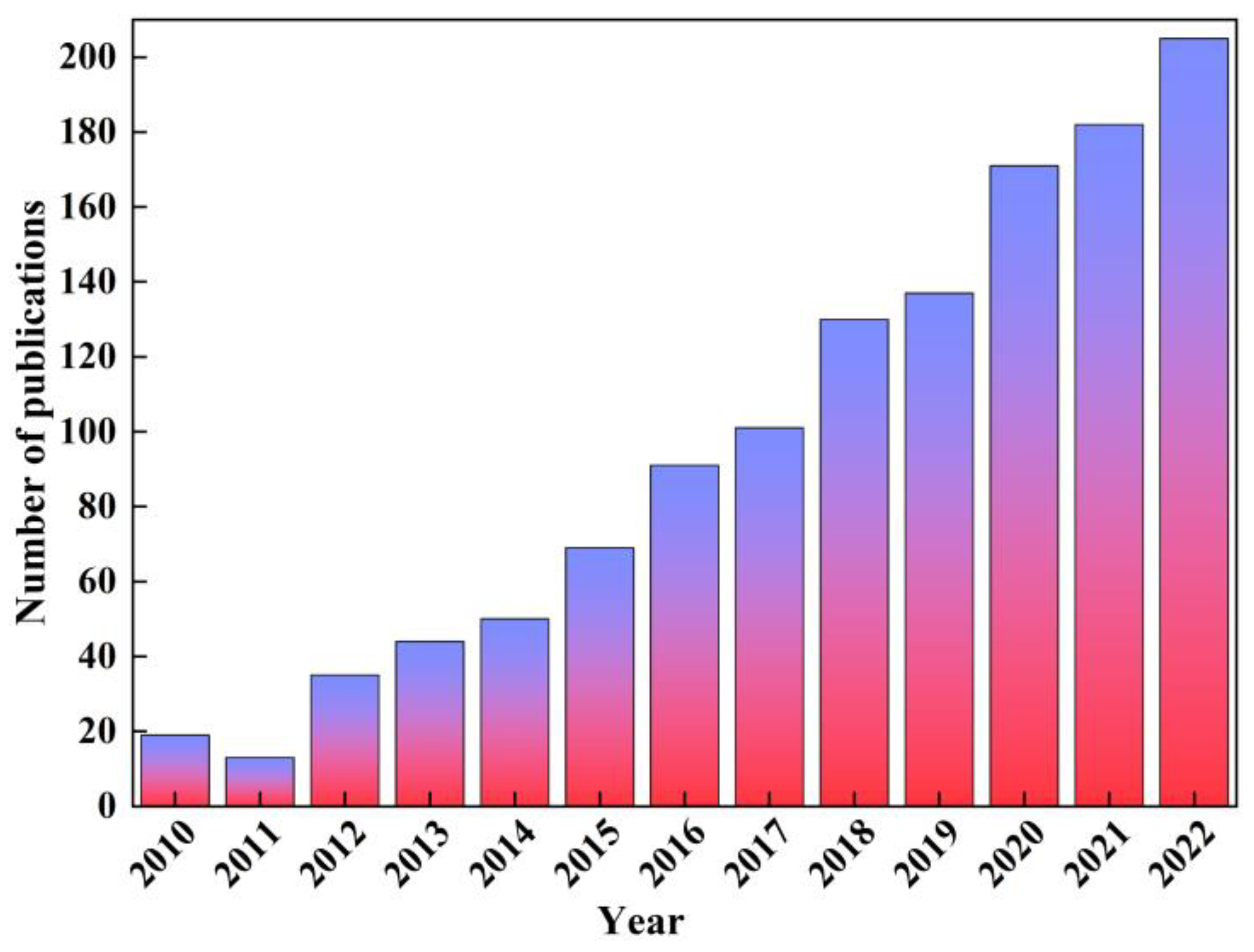Energies 16 01136 g001