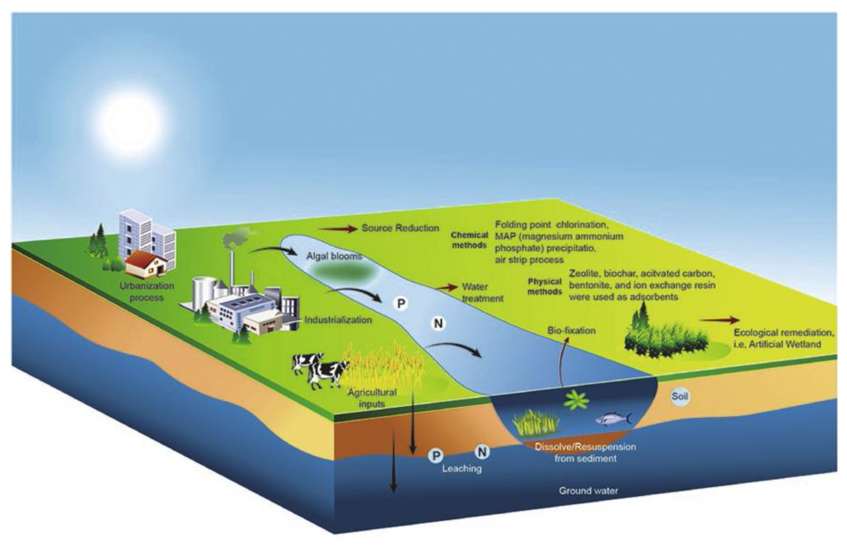 Energies 16 01136 g006