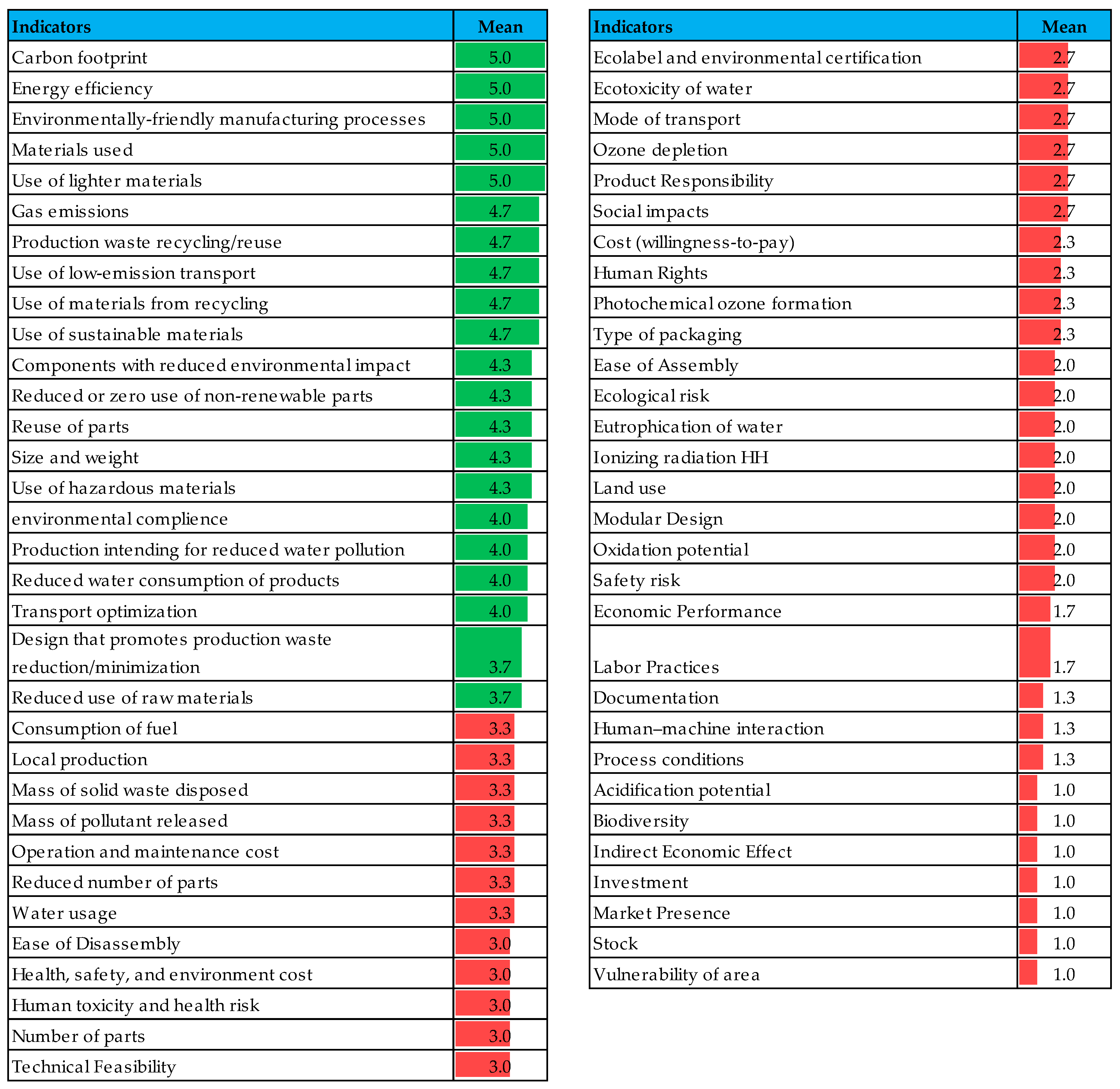 Energies 16 01137 g002 Energies 16 01137 g002