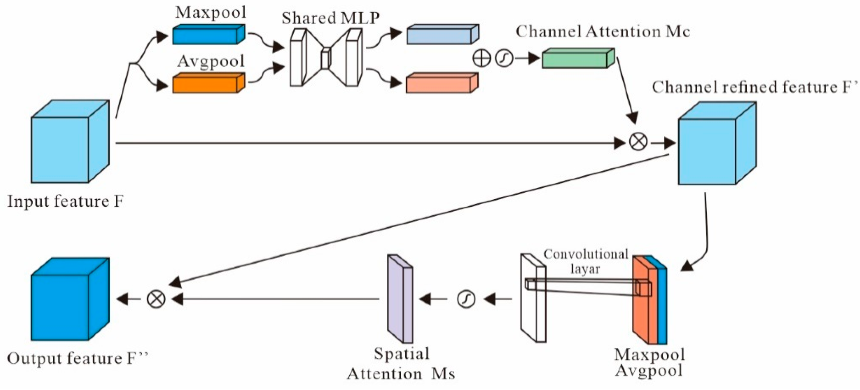 Energies 16 01138 g004 550