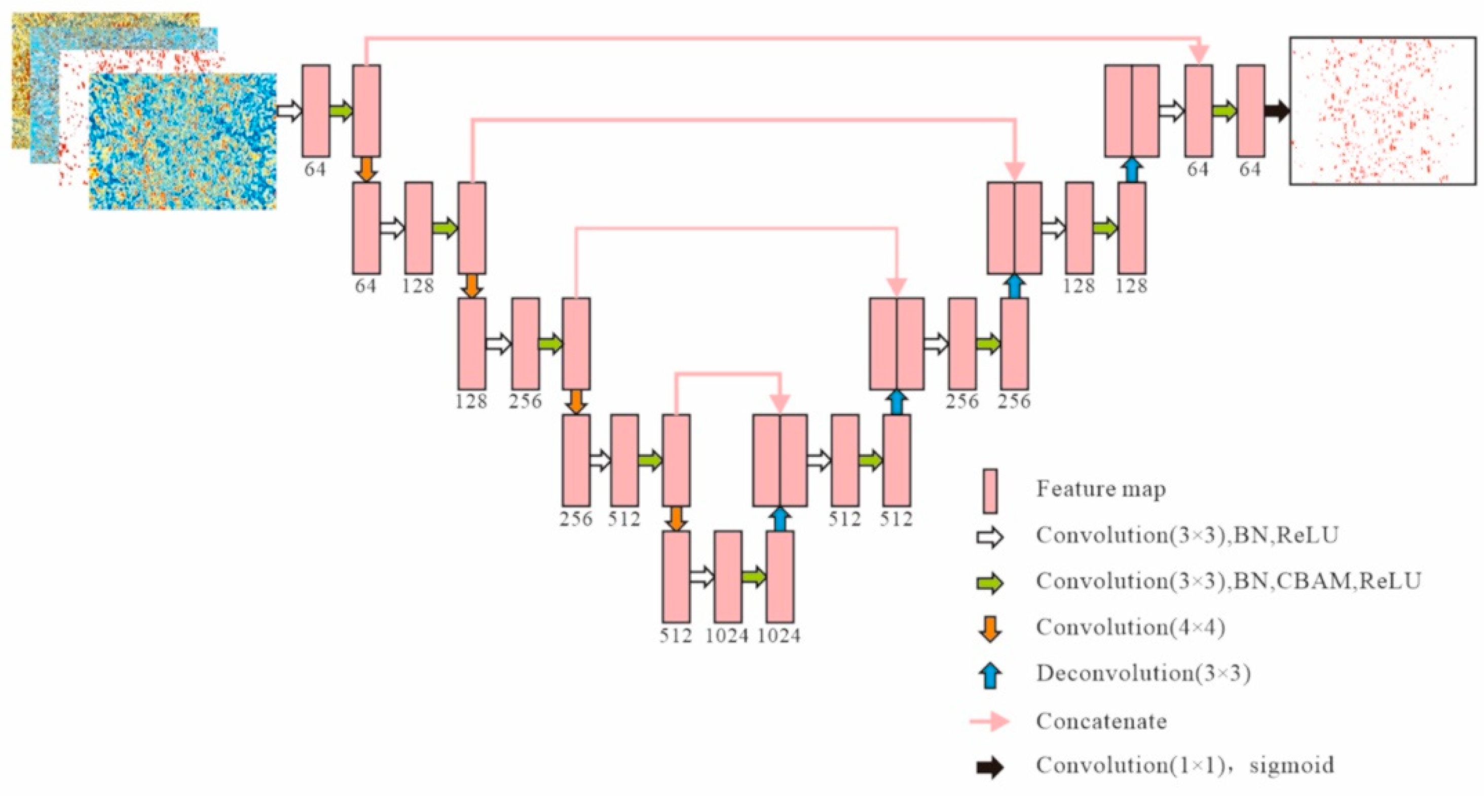 Energies 16 01138 g005 550