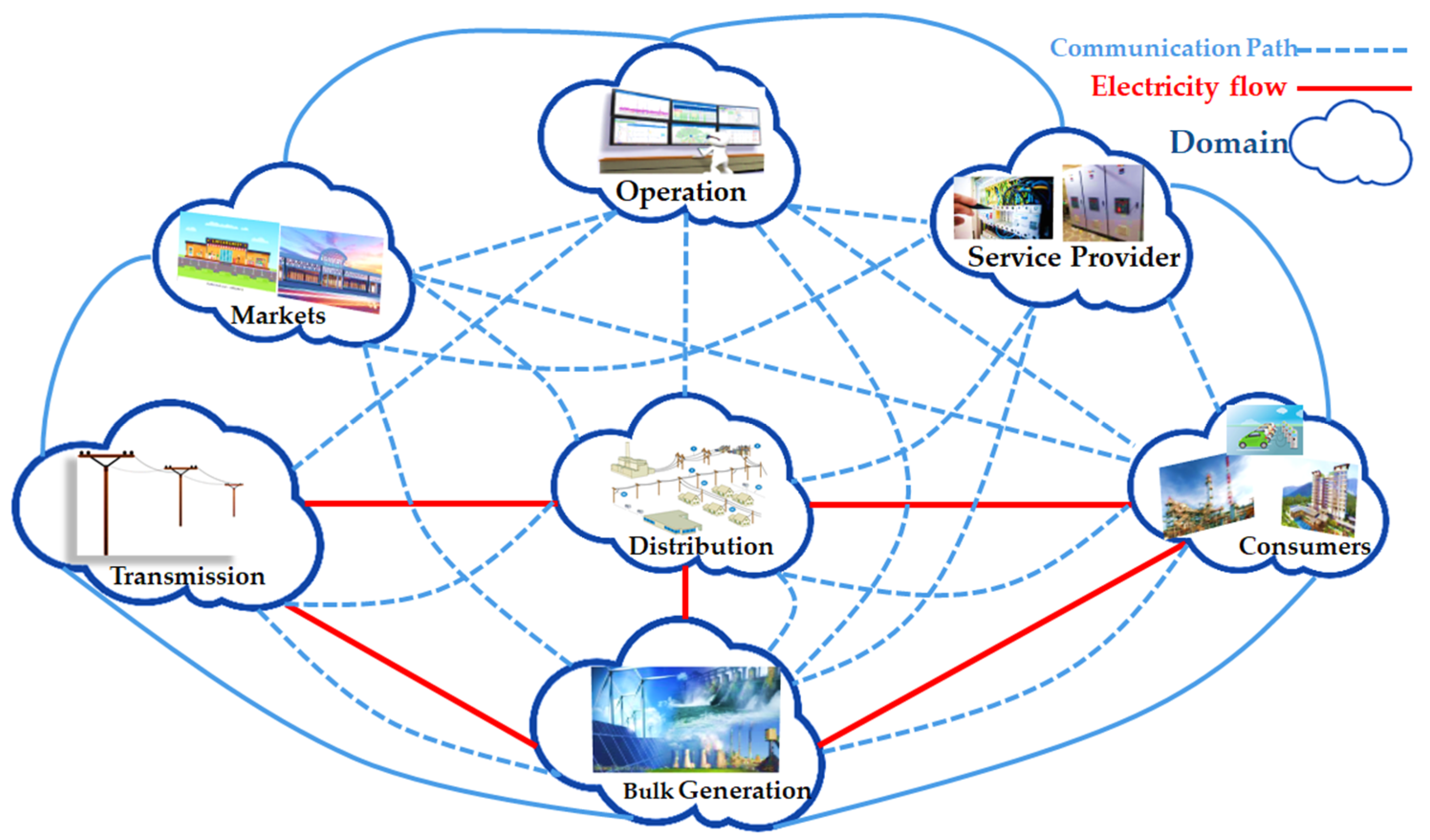 Energies 16 01140 g002 550