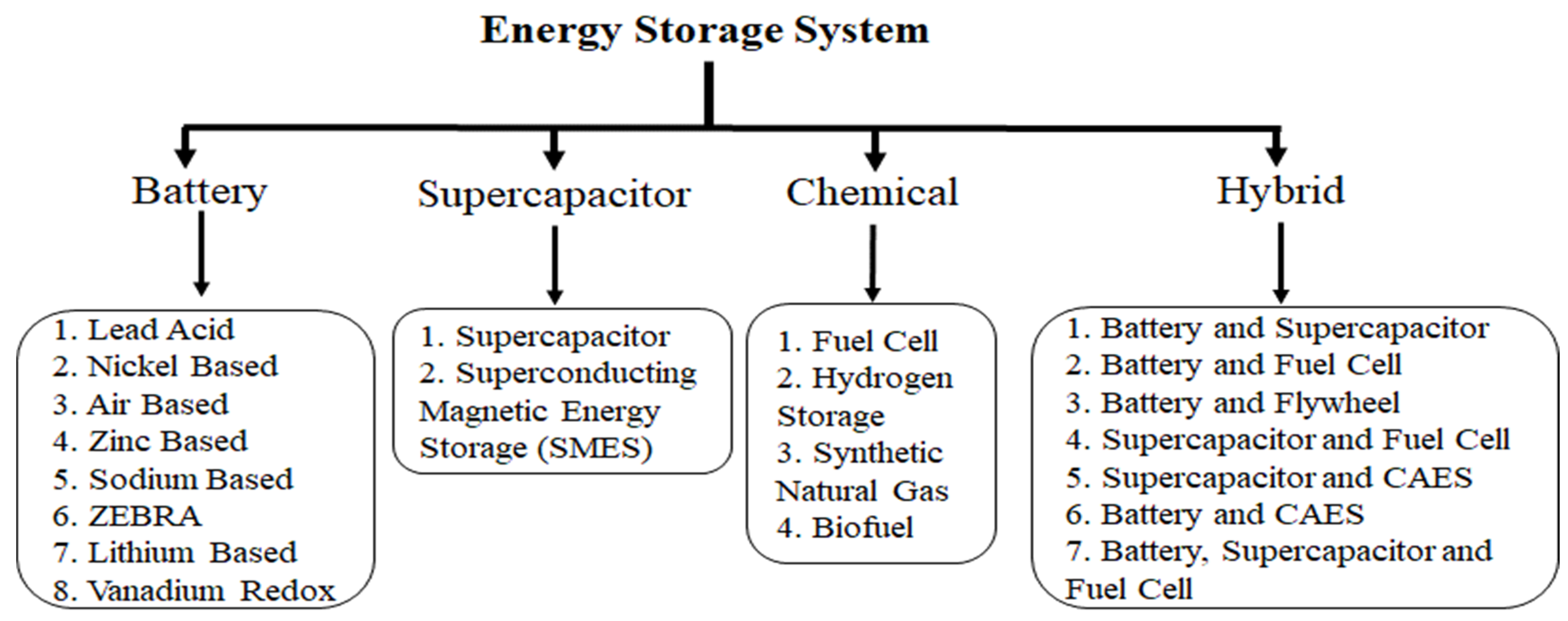 Energies 16 01140 g005 550
