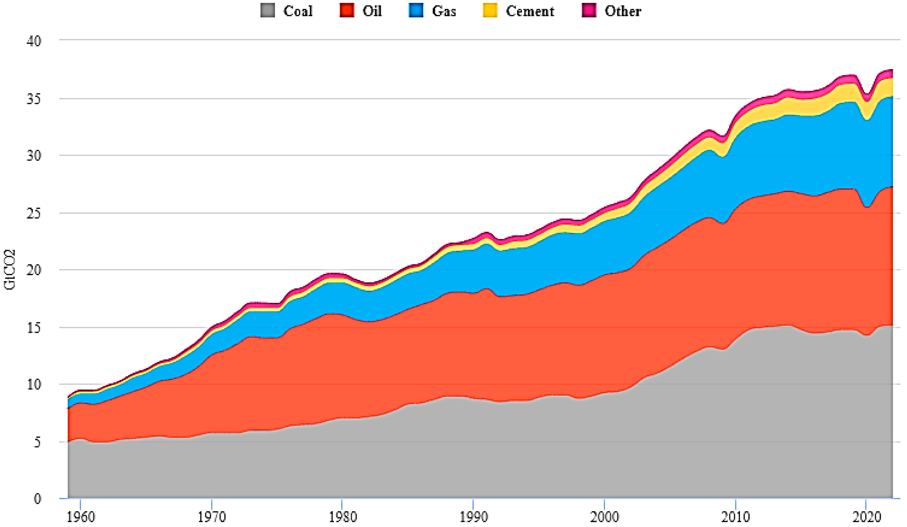 Energies 16 01141 g002